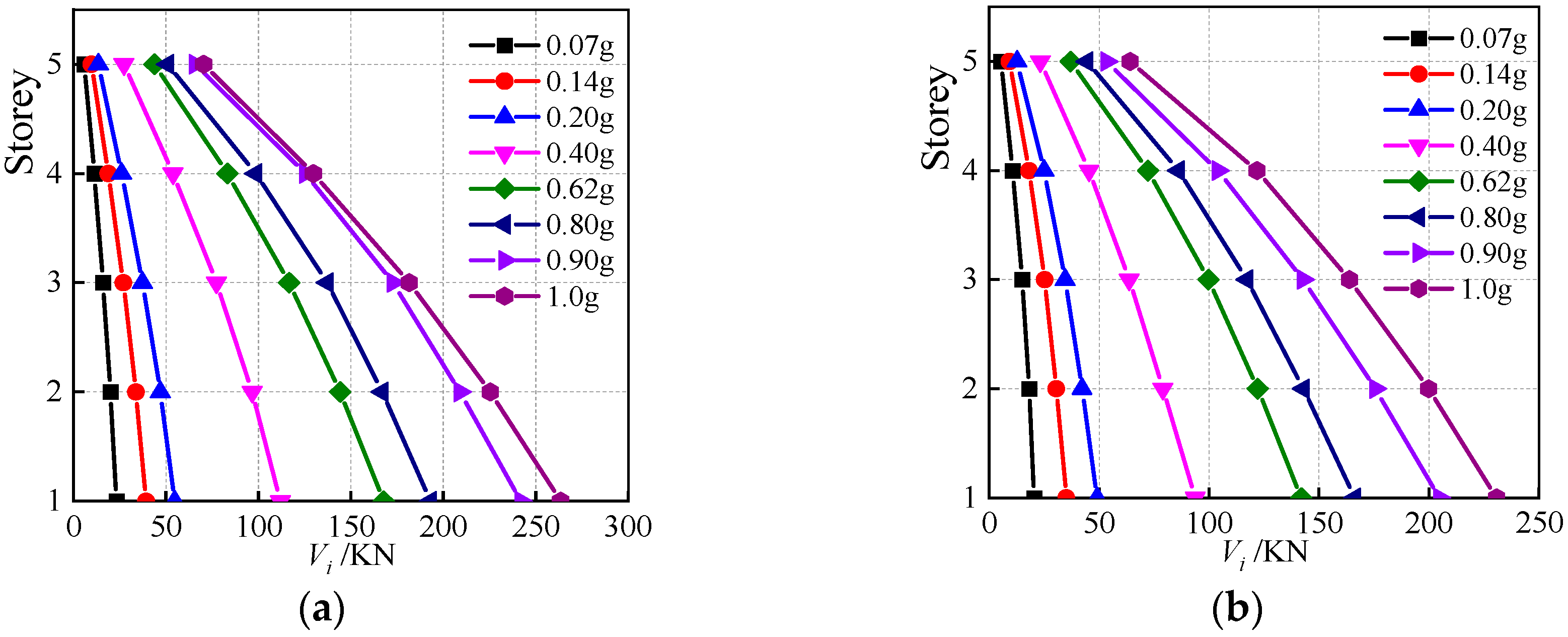 Buildings 15 01300 g012