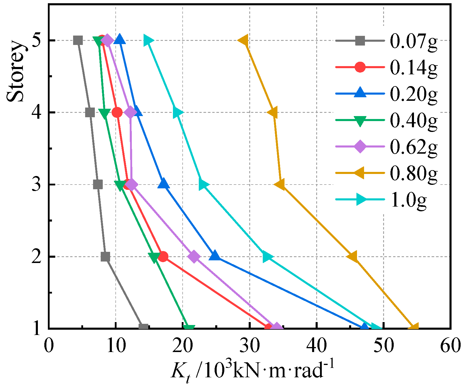 Buildings 15 01300 g014