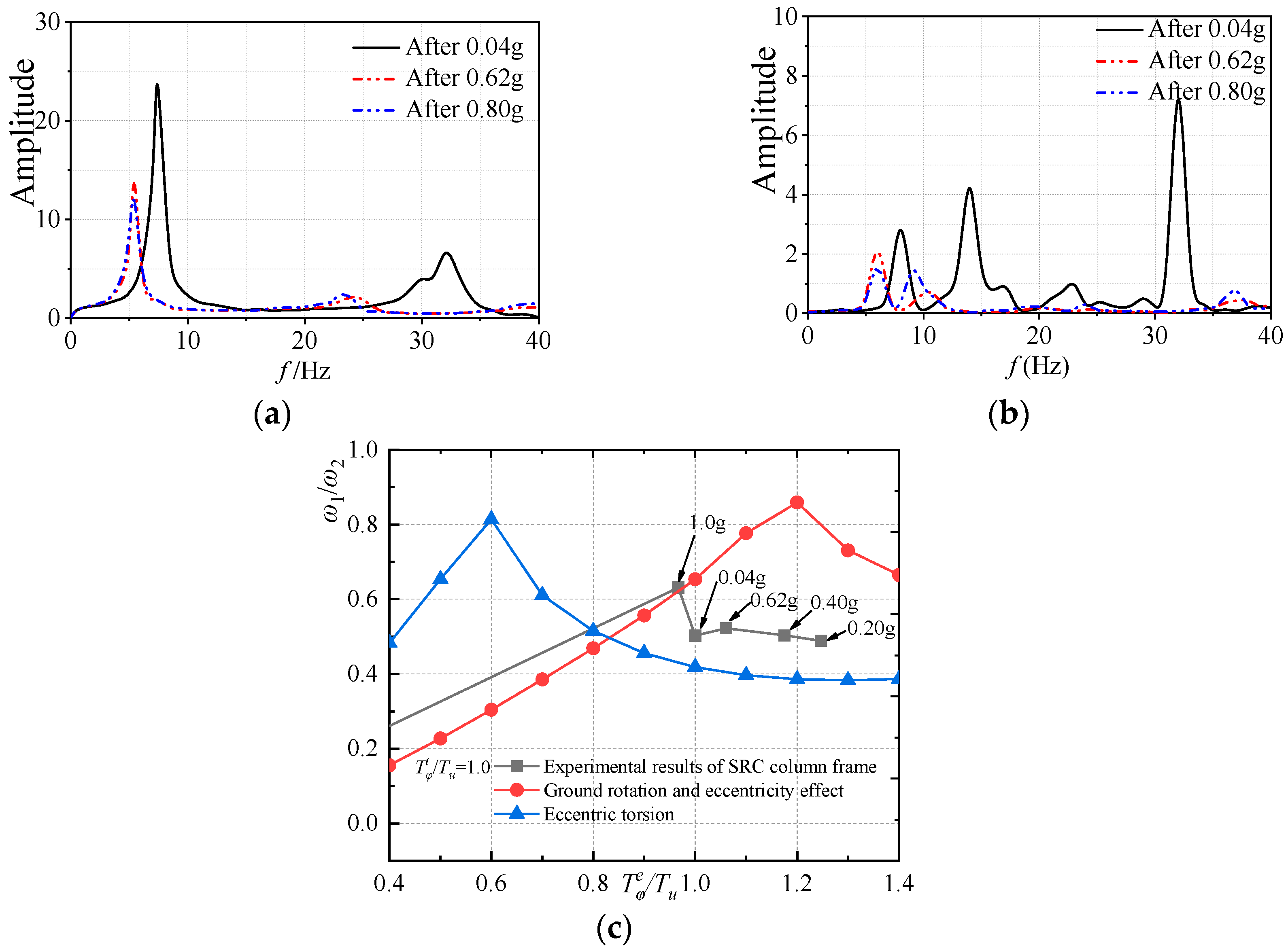 Buildings 15 01300 g015