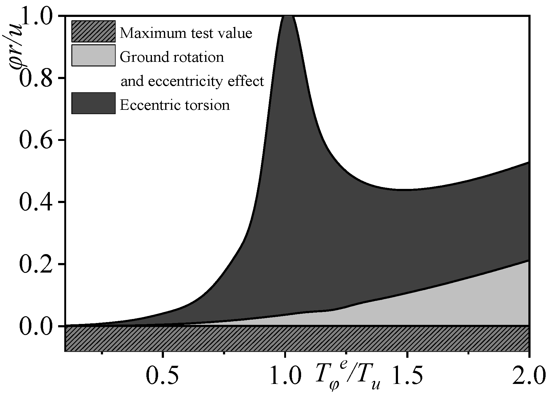 Buildings 15 01300 g017