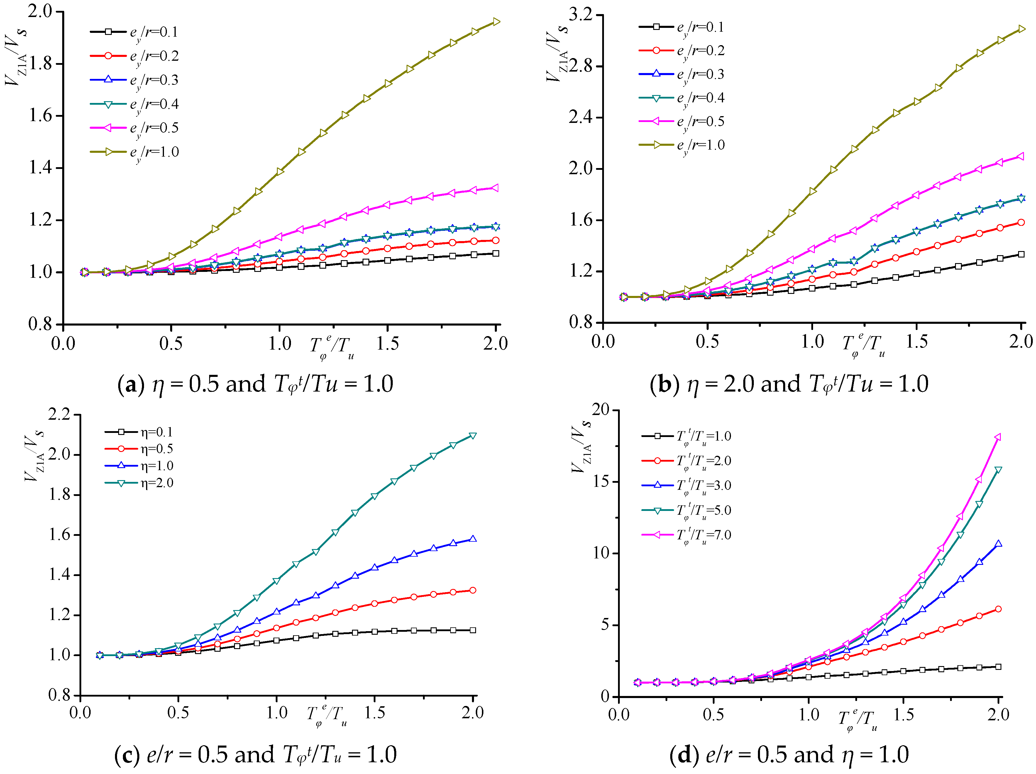 Buildings 15 01300 g019
