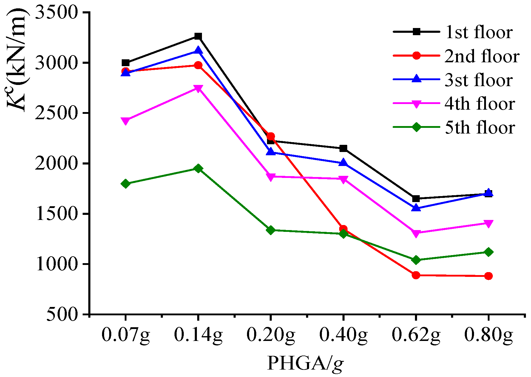 Buildings 15 01300 g021