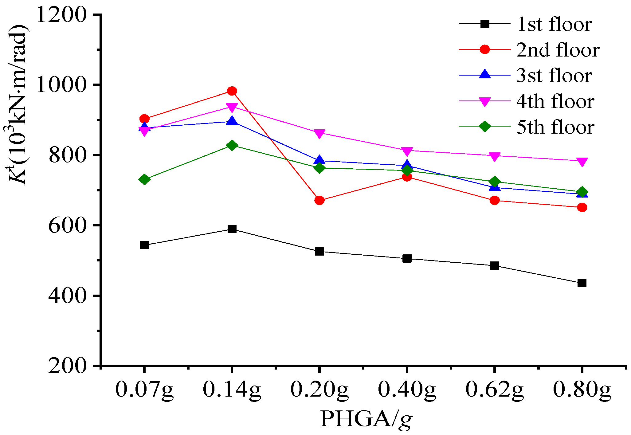 Buildings 15 01300 g022