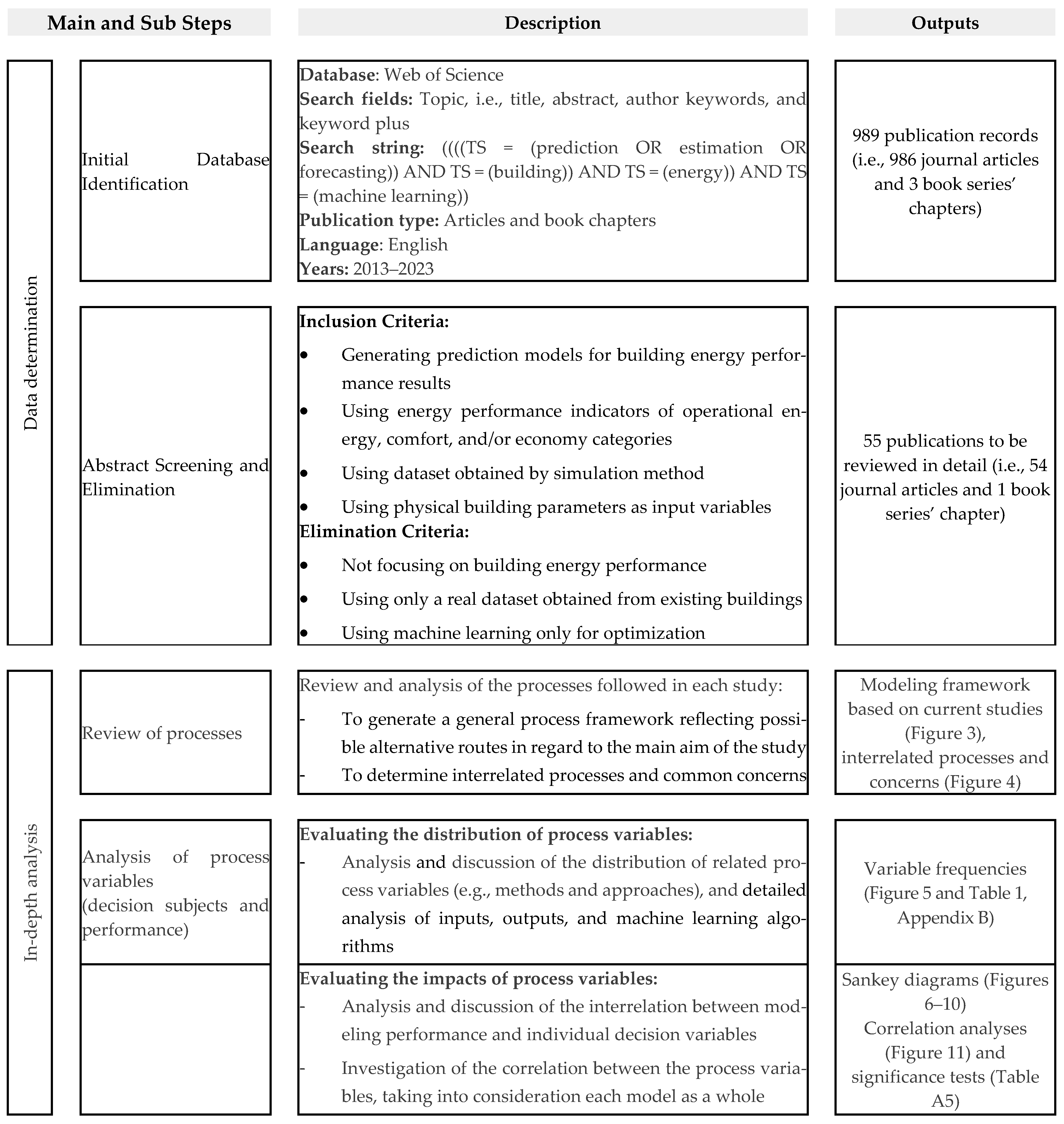 Buildings 15 01301 g001