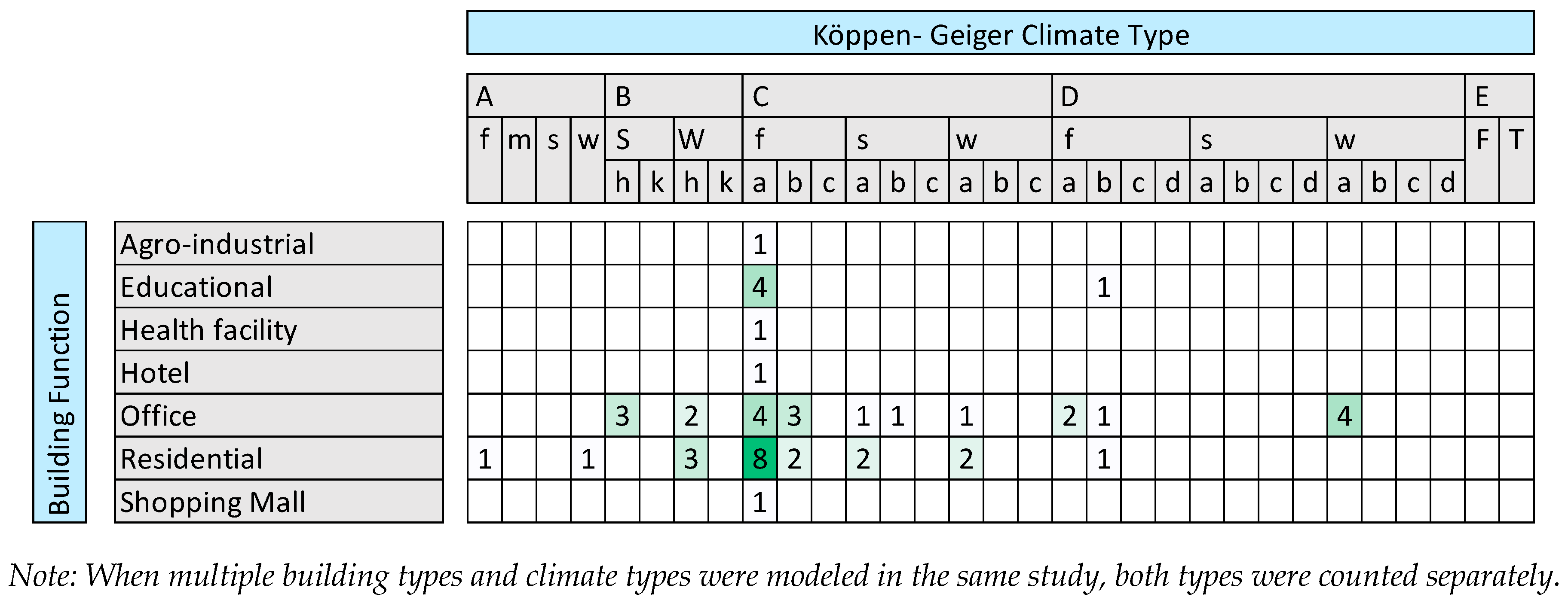 Buildings 15 01301 g002