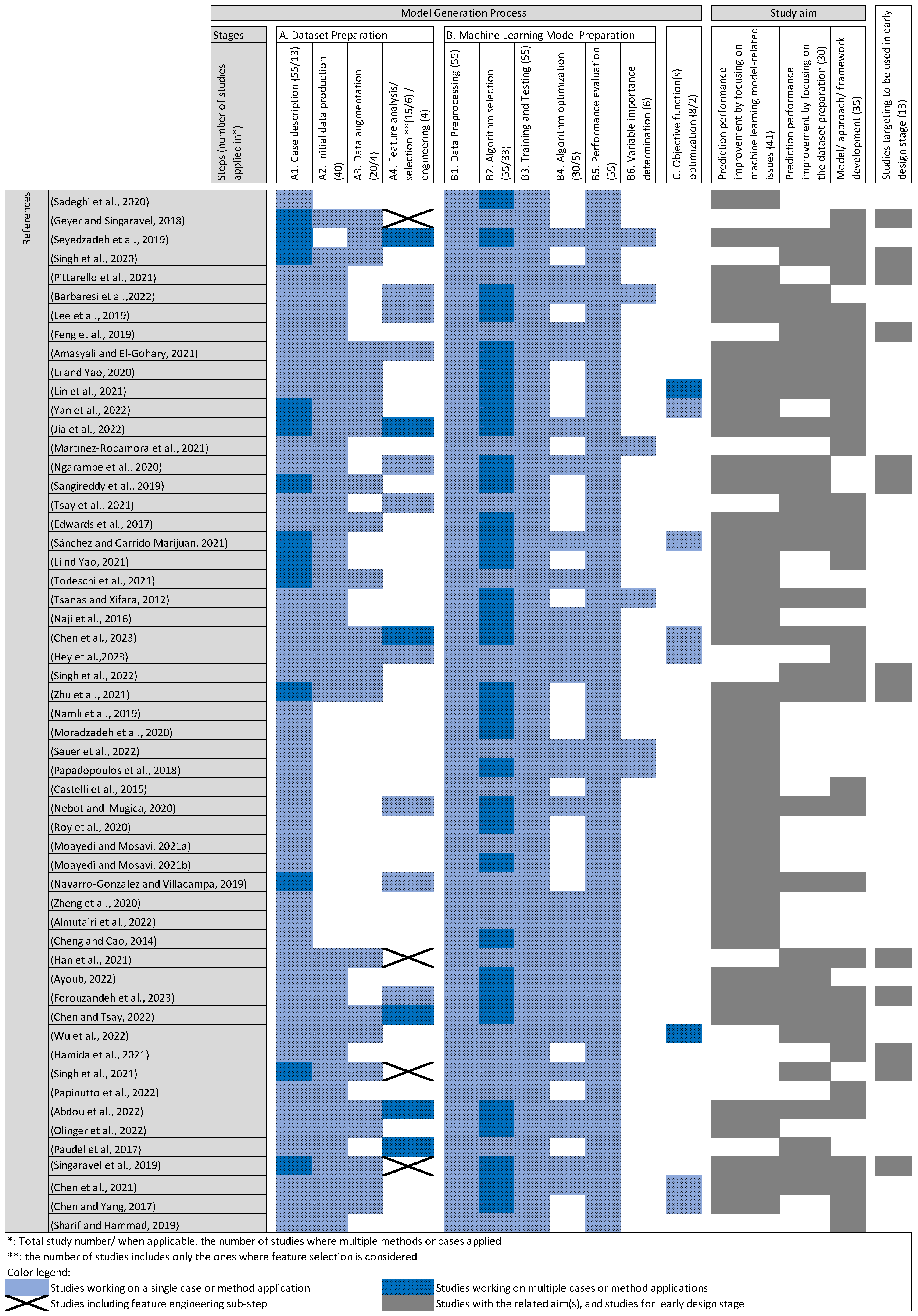 Buildings 15 01301 g003