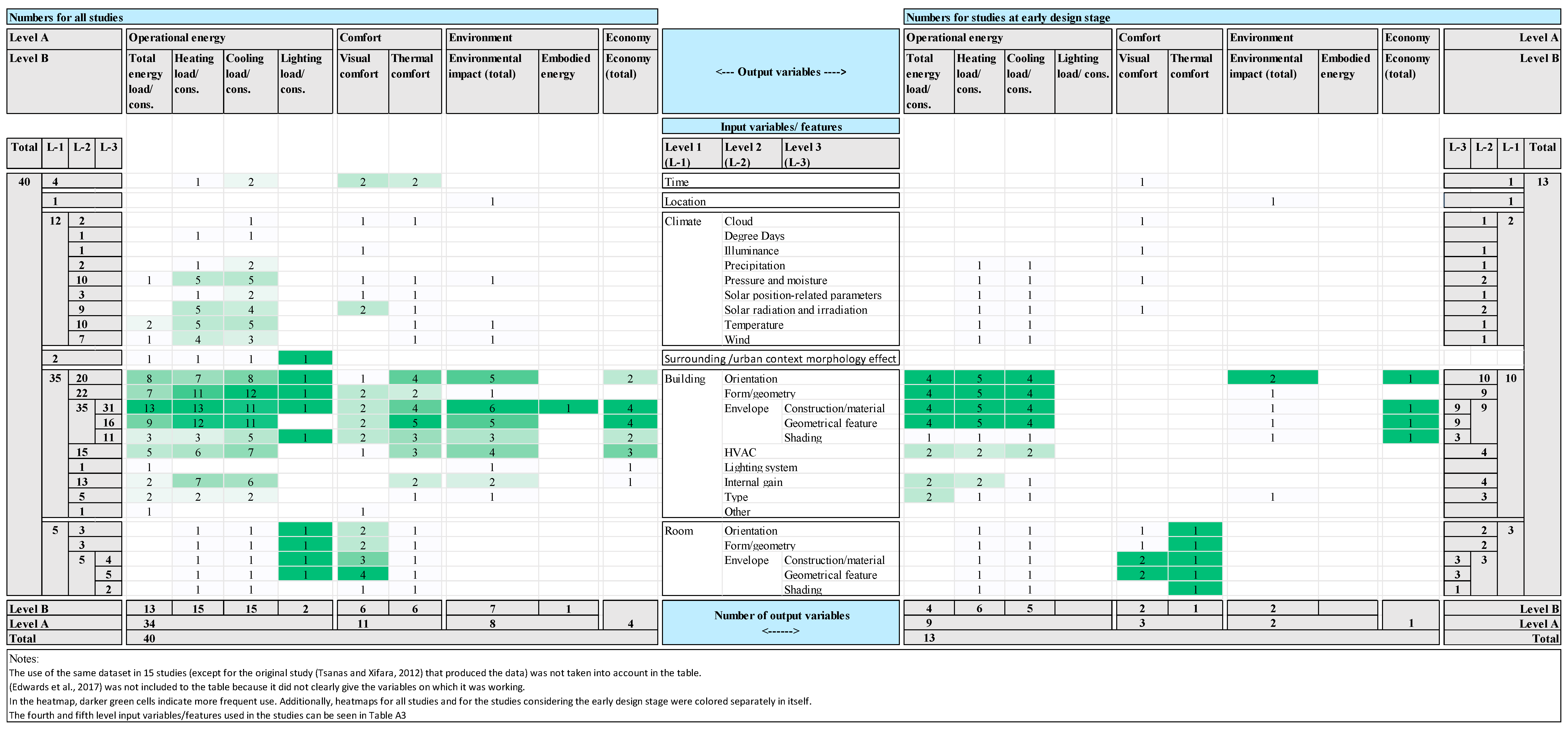 Buildings 15 01301 g005