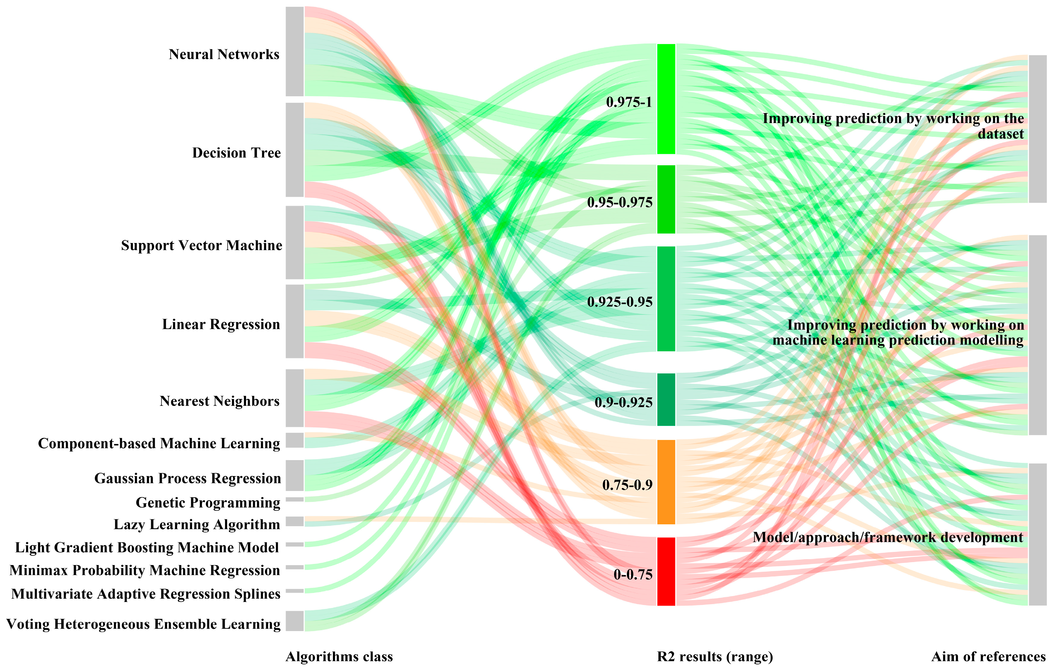 Buildings 15 01301 g006