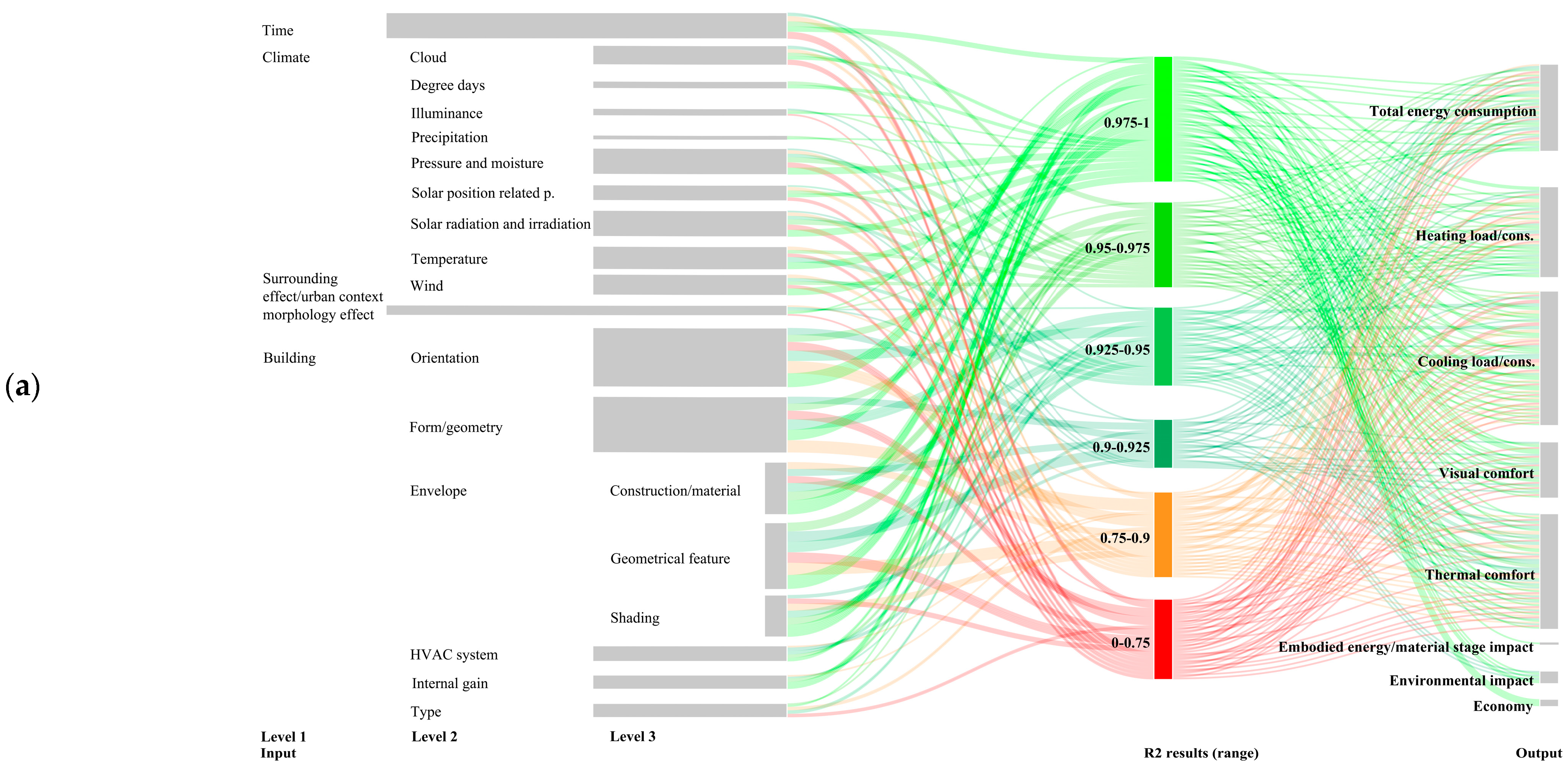 Buildings 15 01301 g008a
