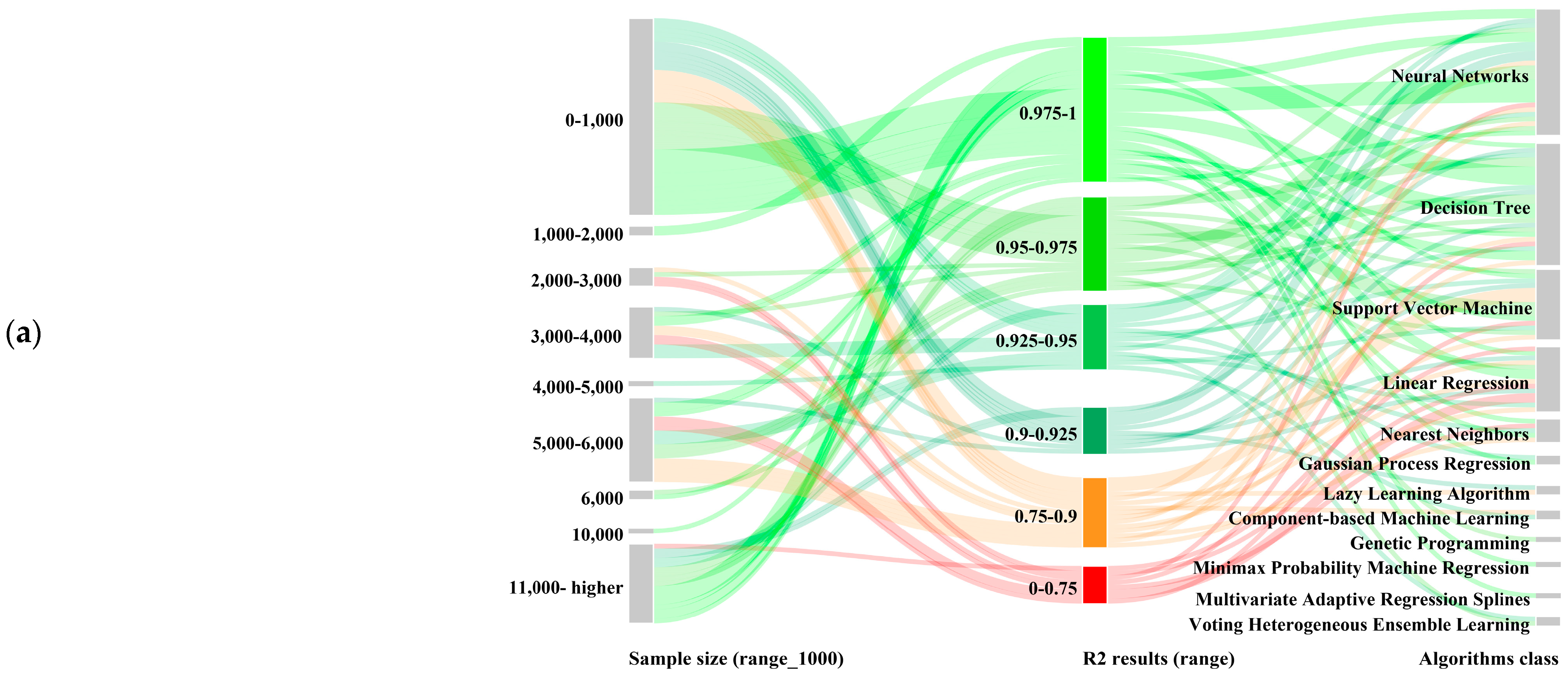 Buildings 15 01301 g010a