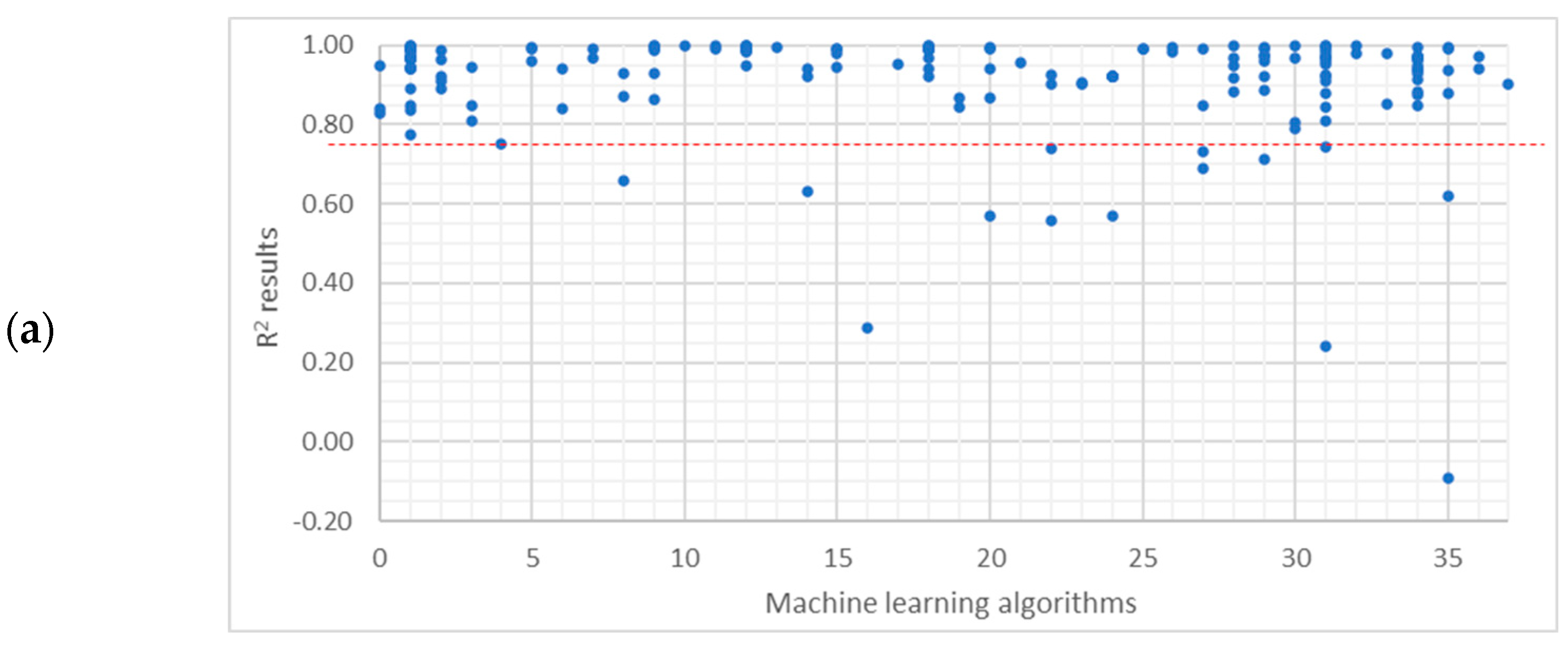Buildings 15 01301 g0a1a
