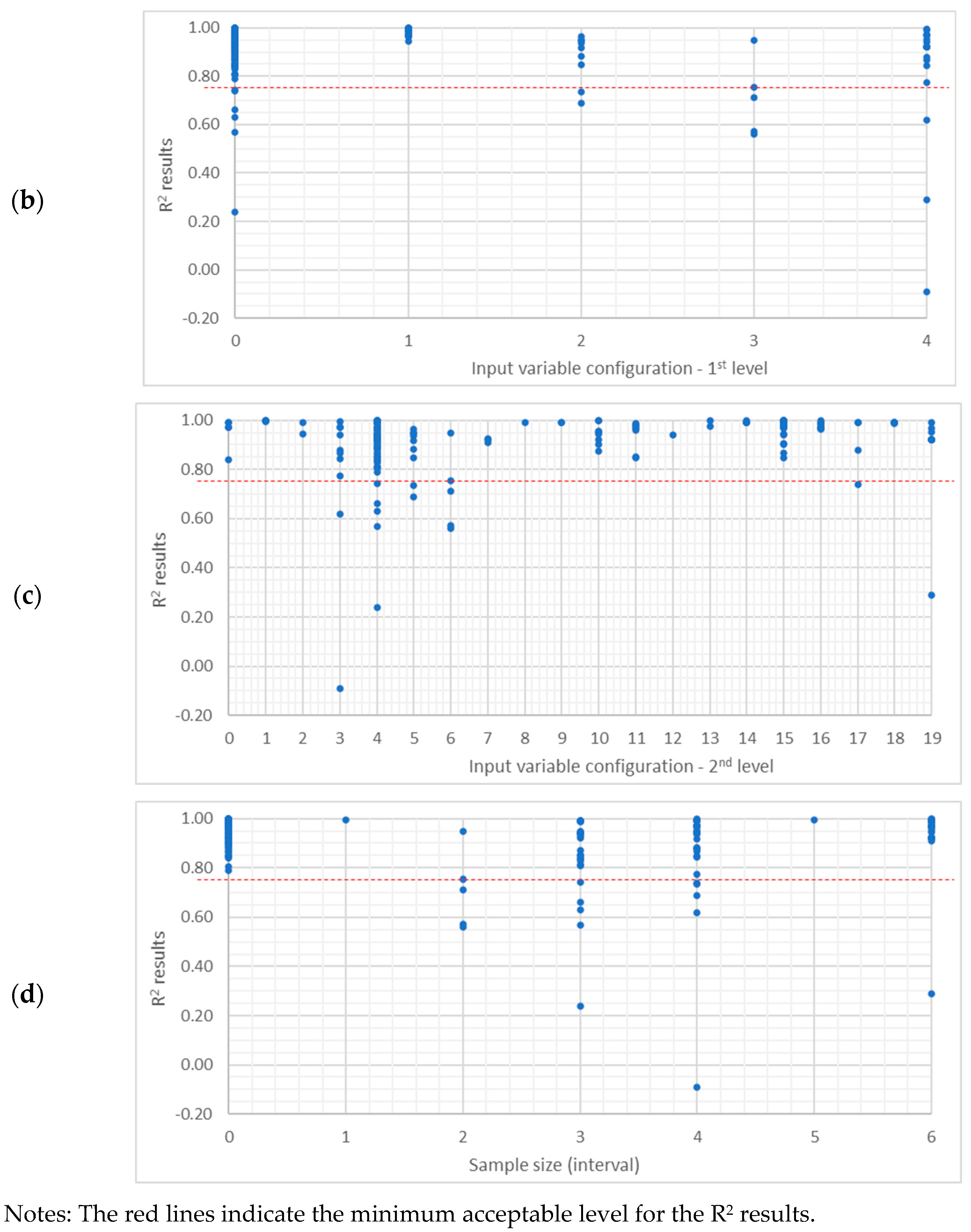 Buildings 15 01301 g0a1b