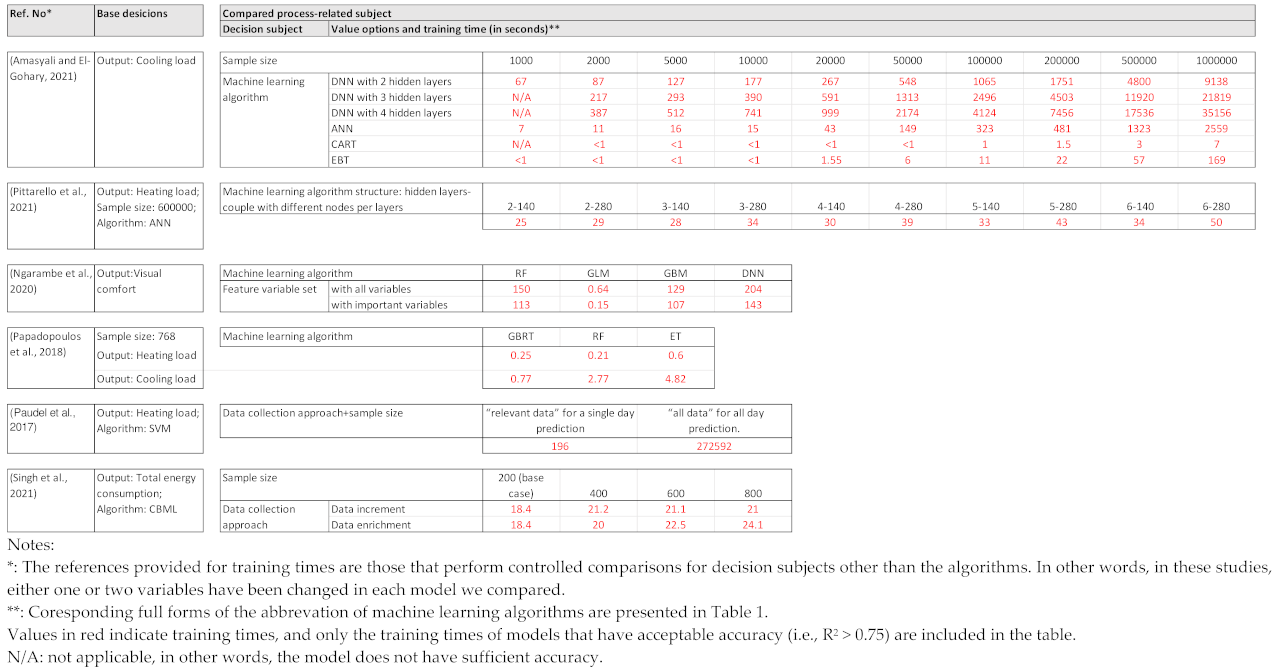 Buildings 15 01301 i002