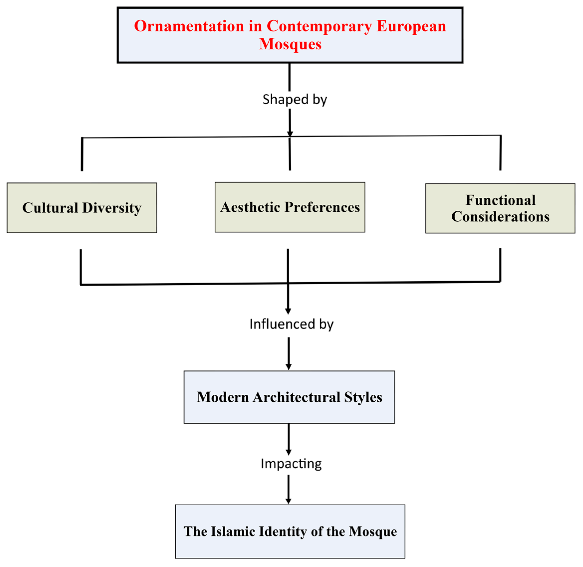 Buildings 15 01302 g001