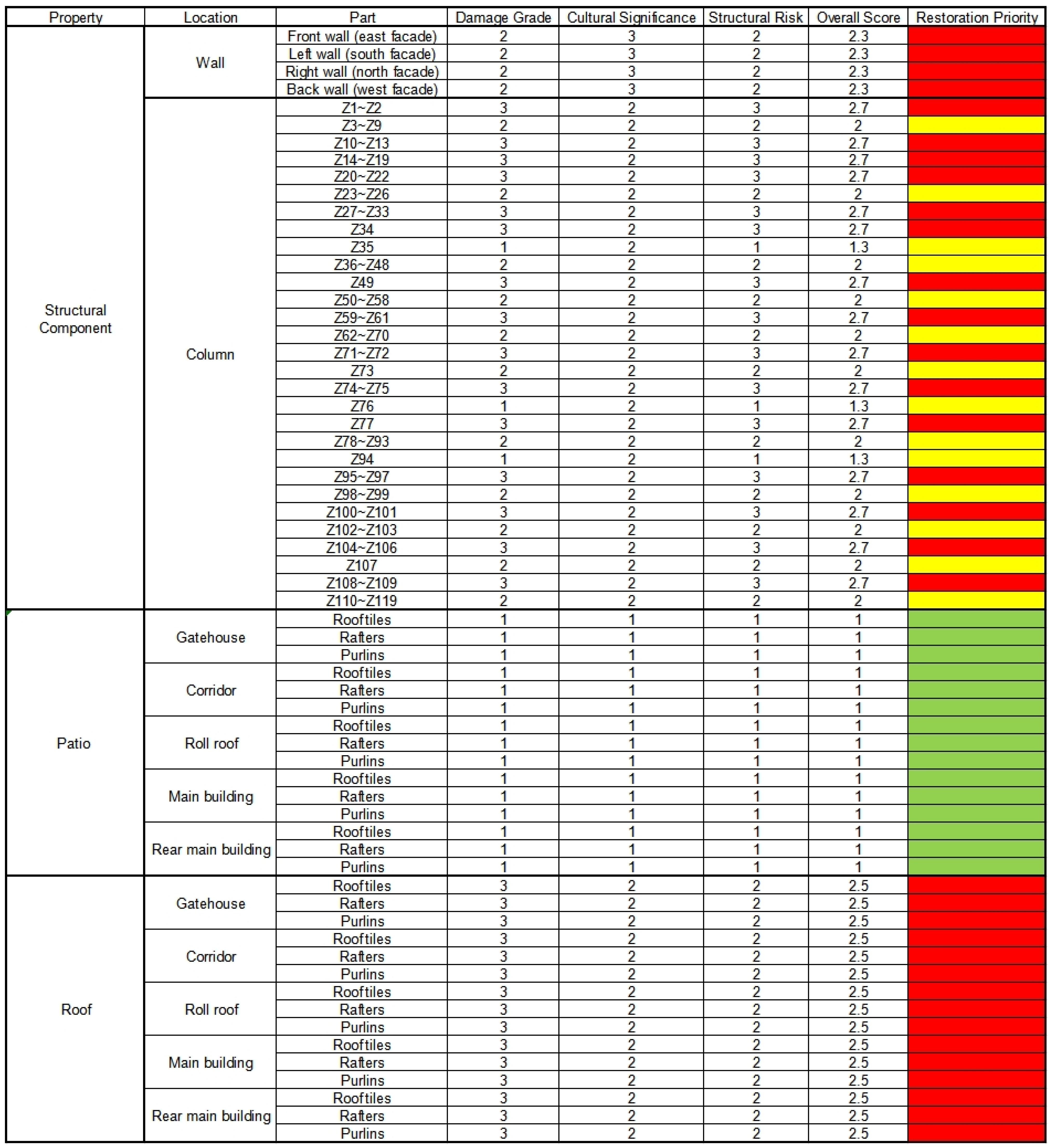 Buildings 15 01303 g009