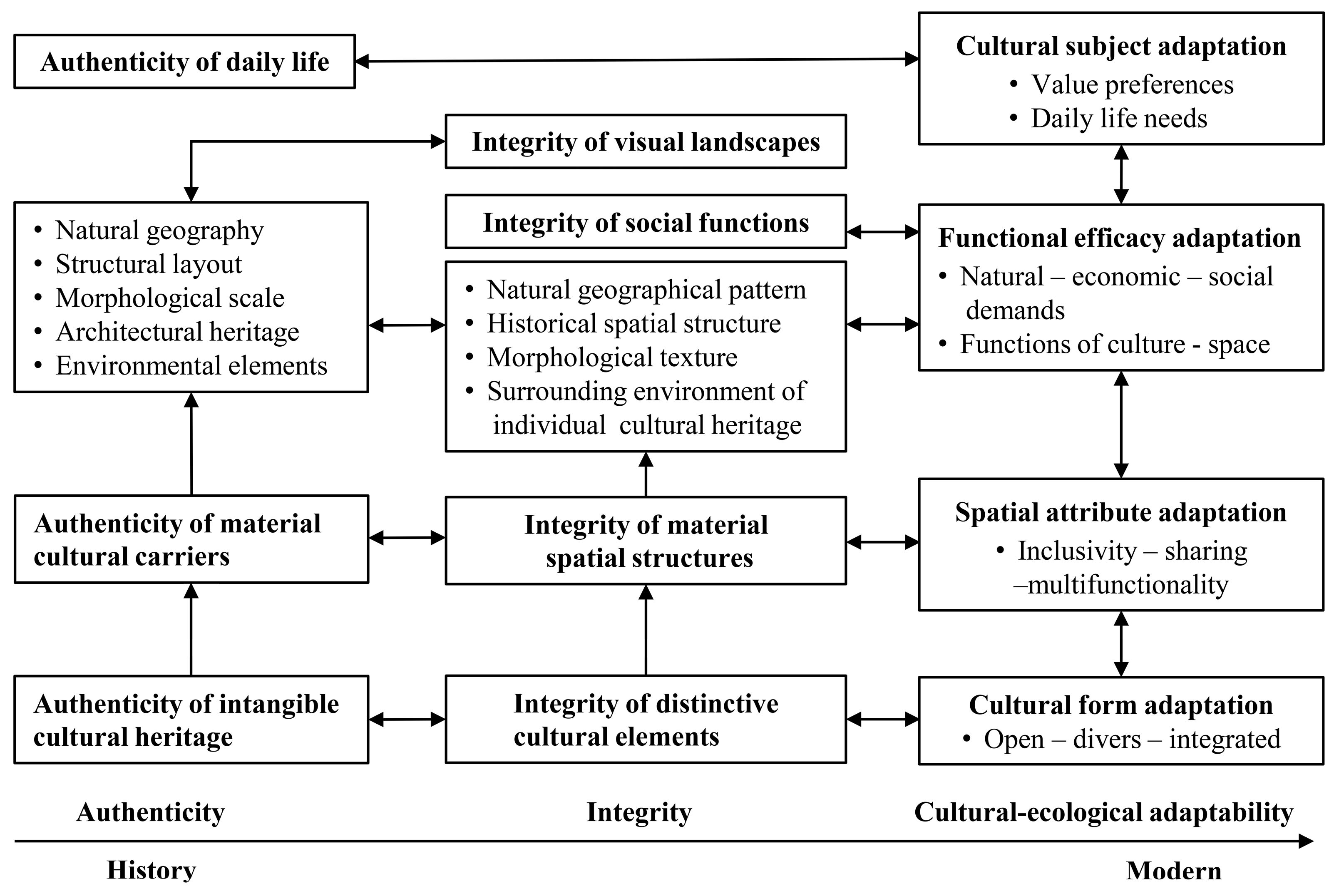 Buildings 15 01304 g001