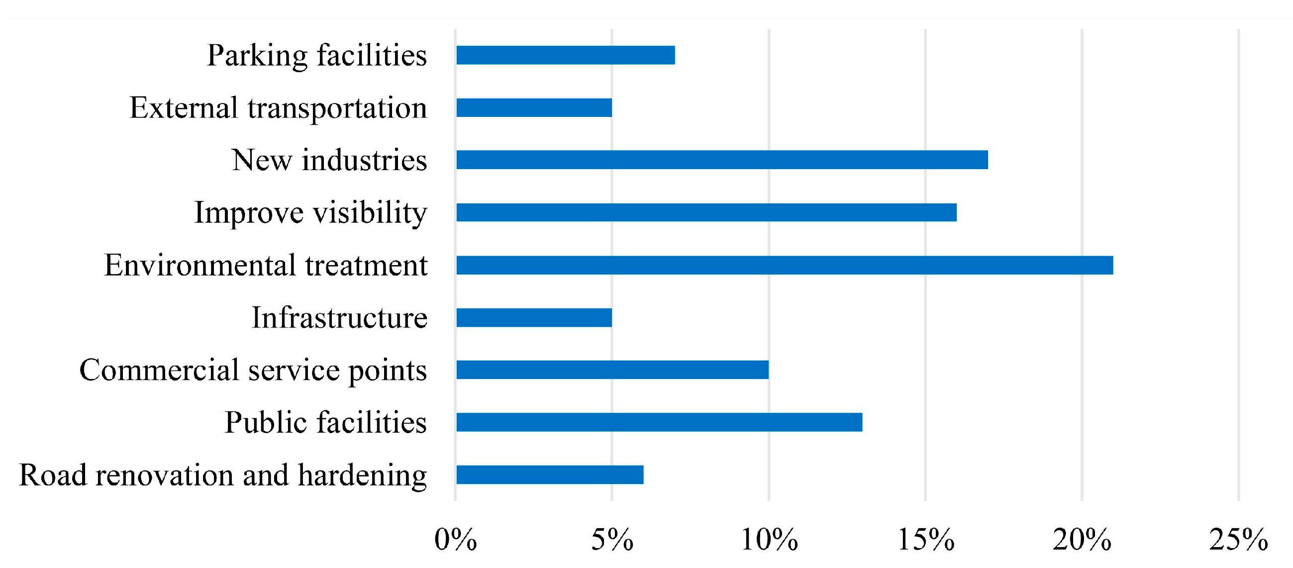 Buildings 15 01304 g007