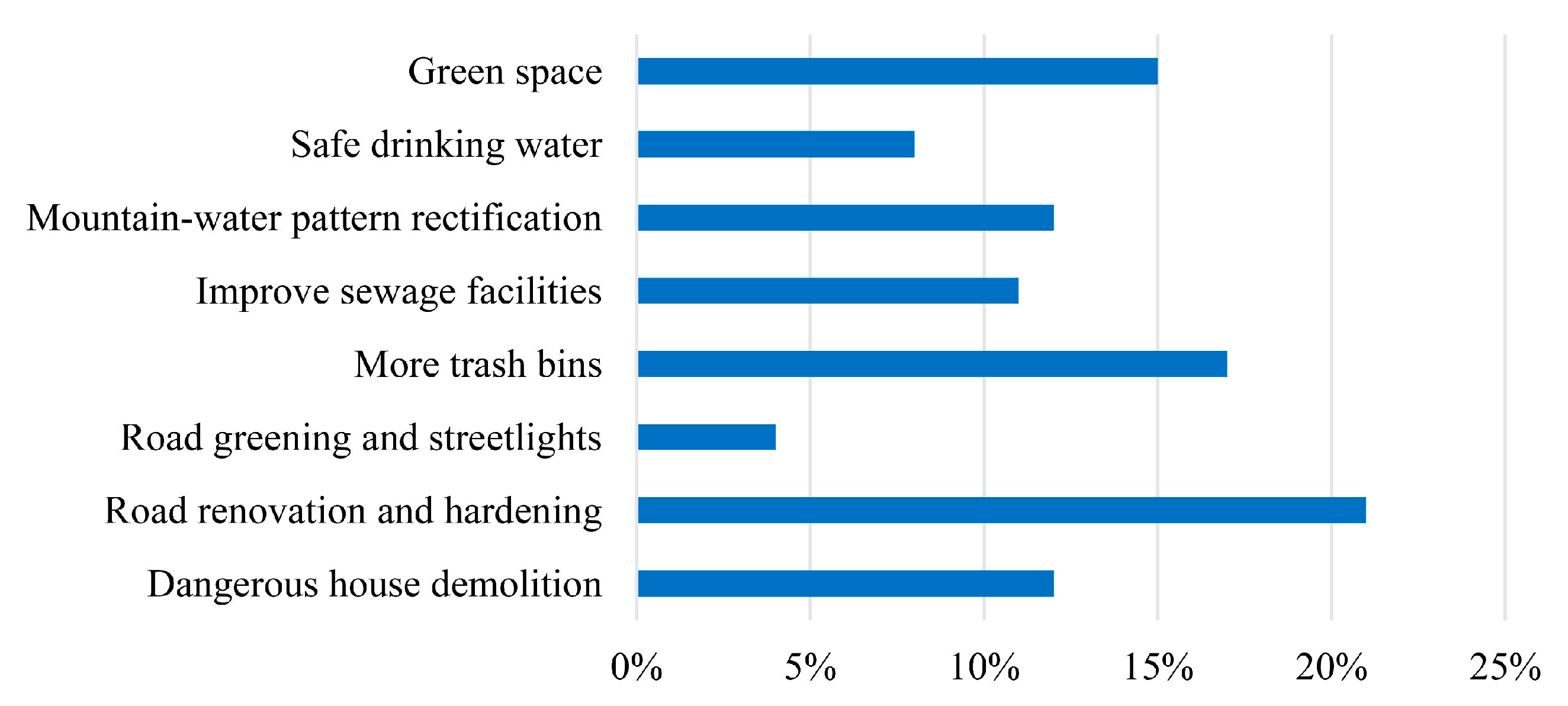 Buildings 15 01304 g008