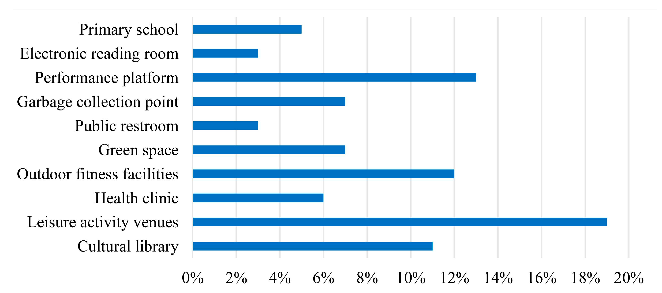 Buildings 15 01304 g009