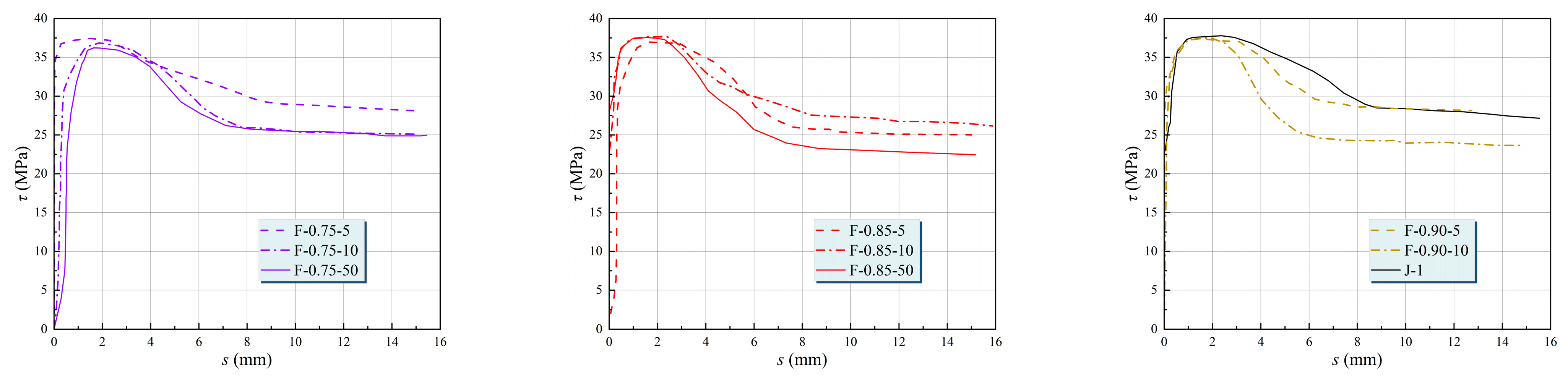 Buildings 15 01305 g005