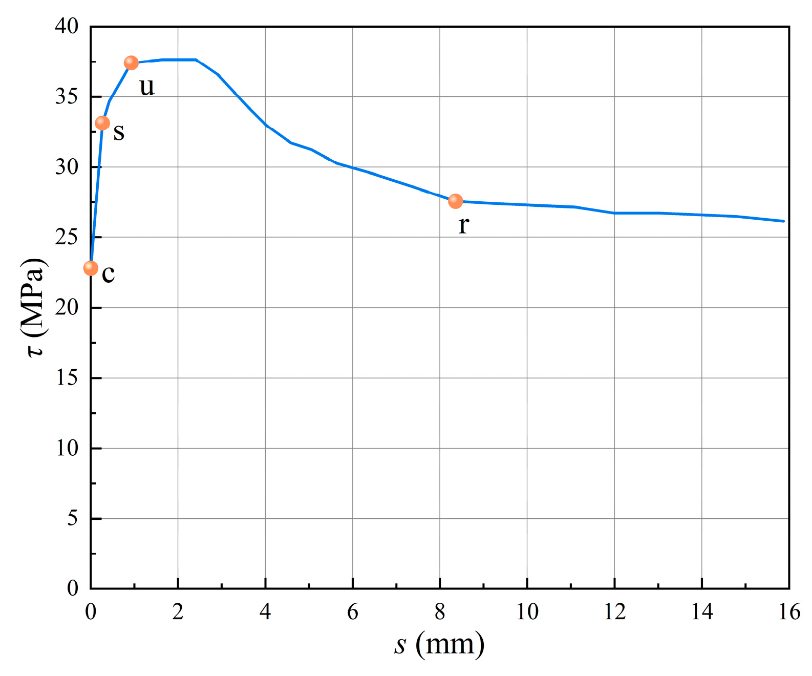 Buildings 15 01305 g006
