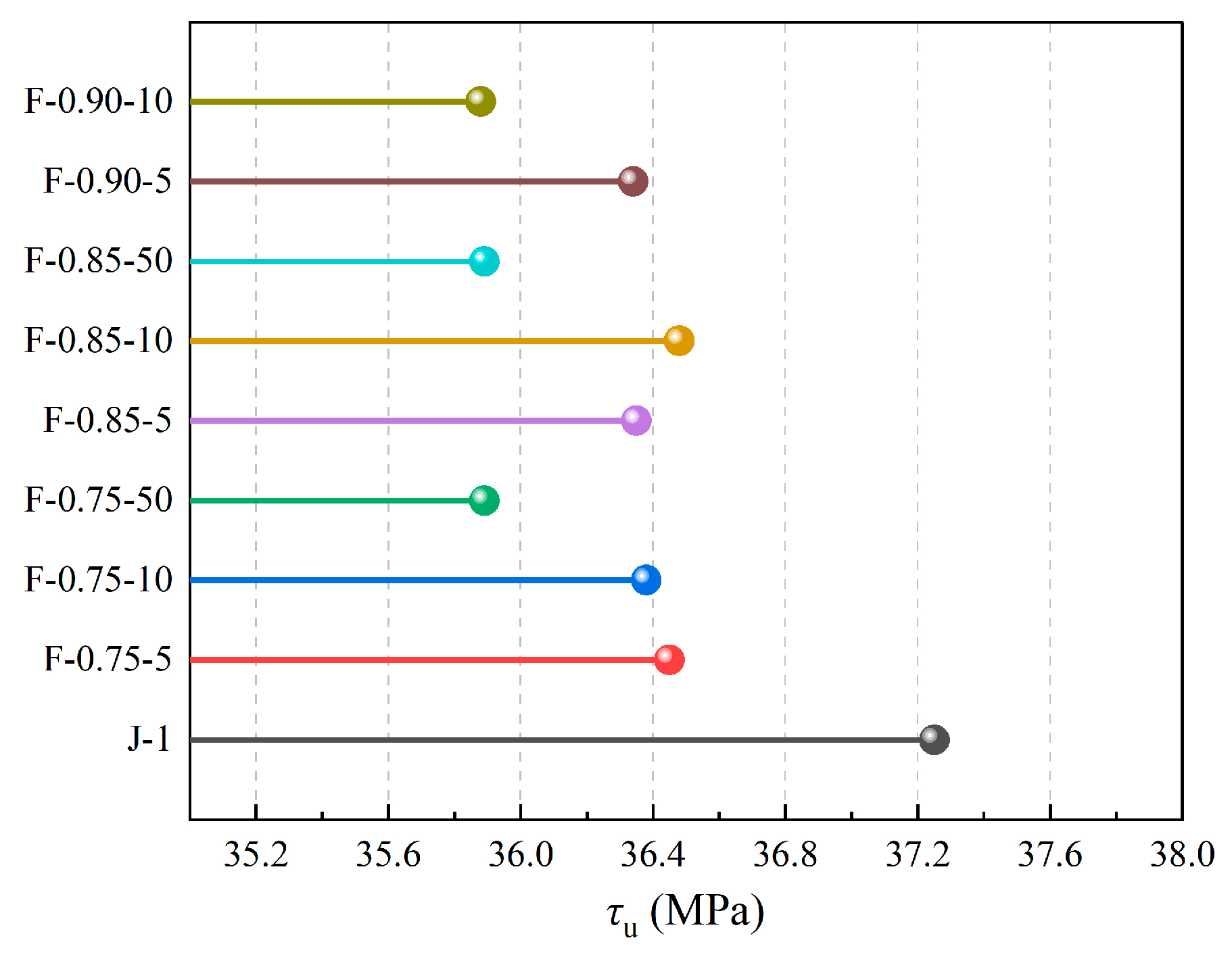 Buildings 15 01305 g007