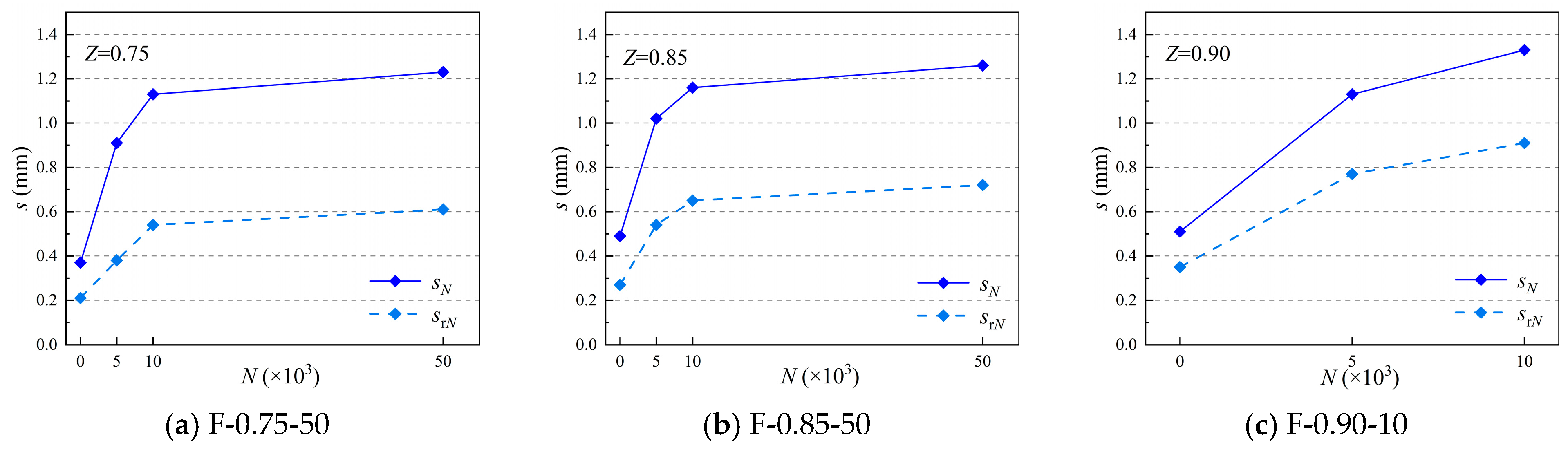Buildings 15 01305 g008