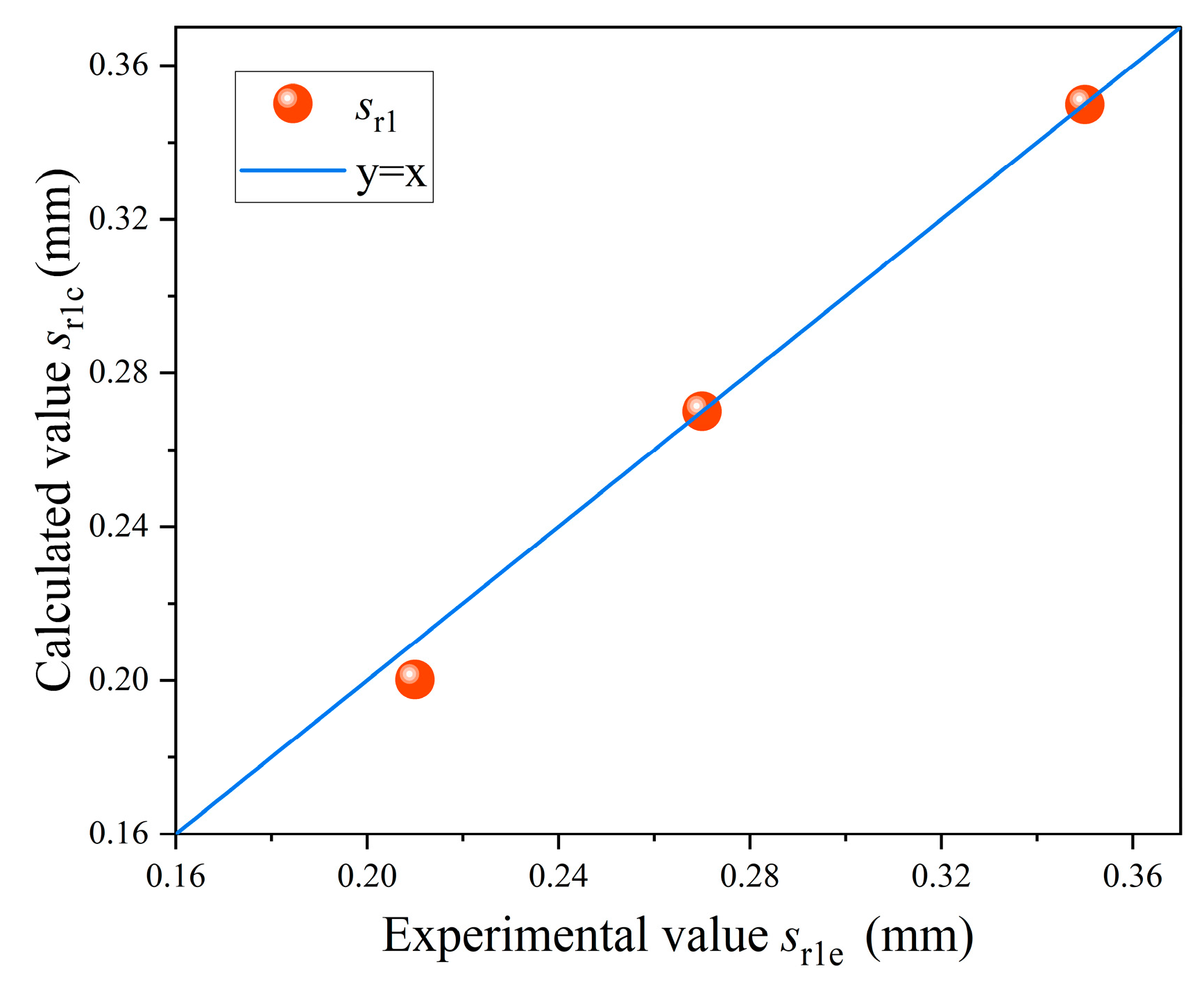 Buildings 15 01305 g009