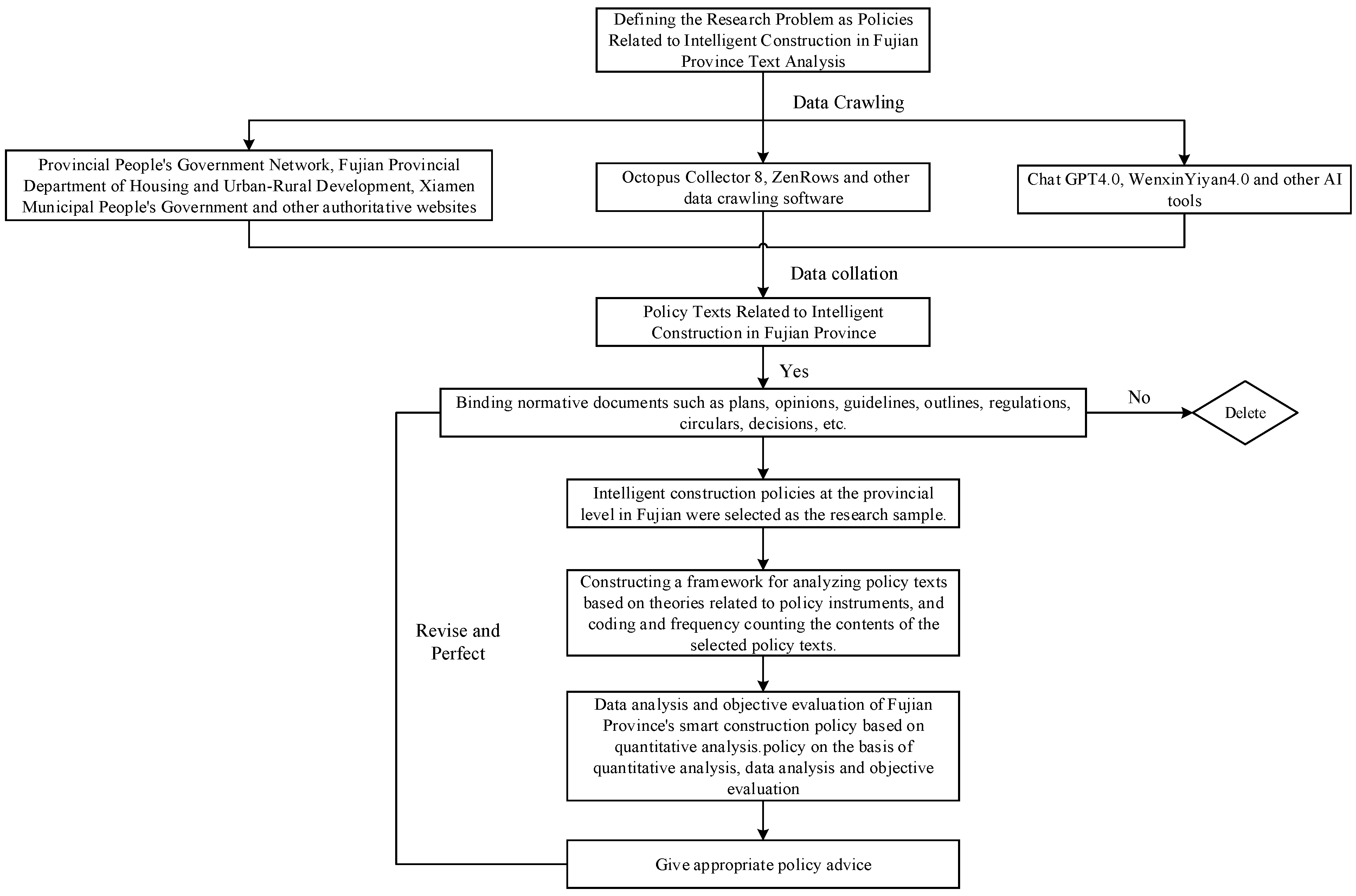 Buildings 15 01306 g001