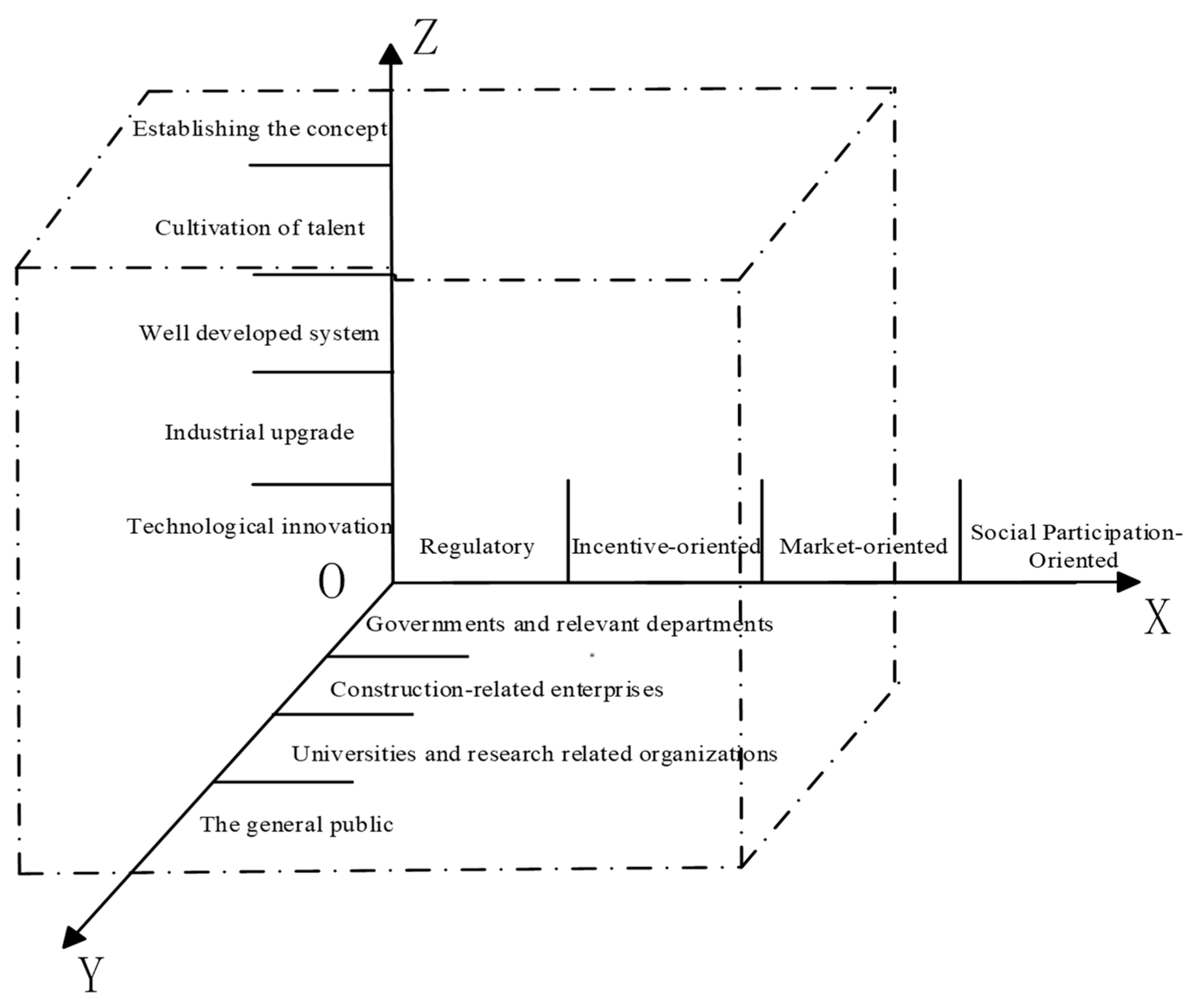 Buildings 15 01306 g002