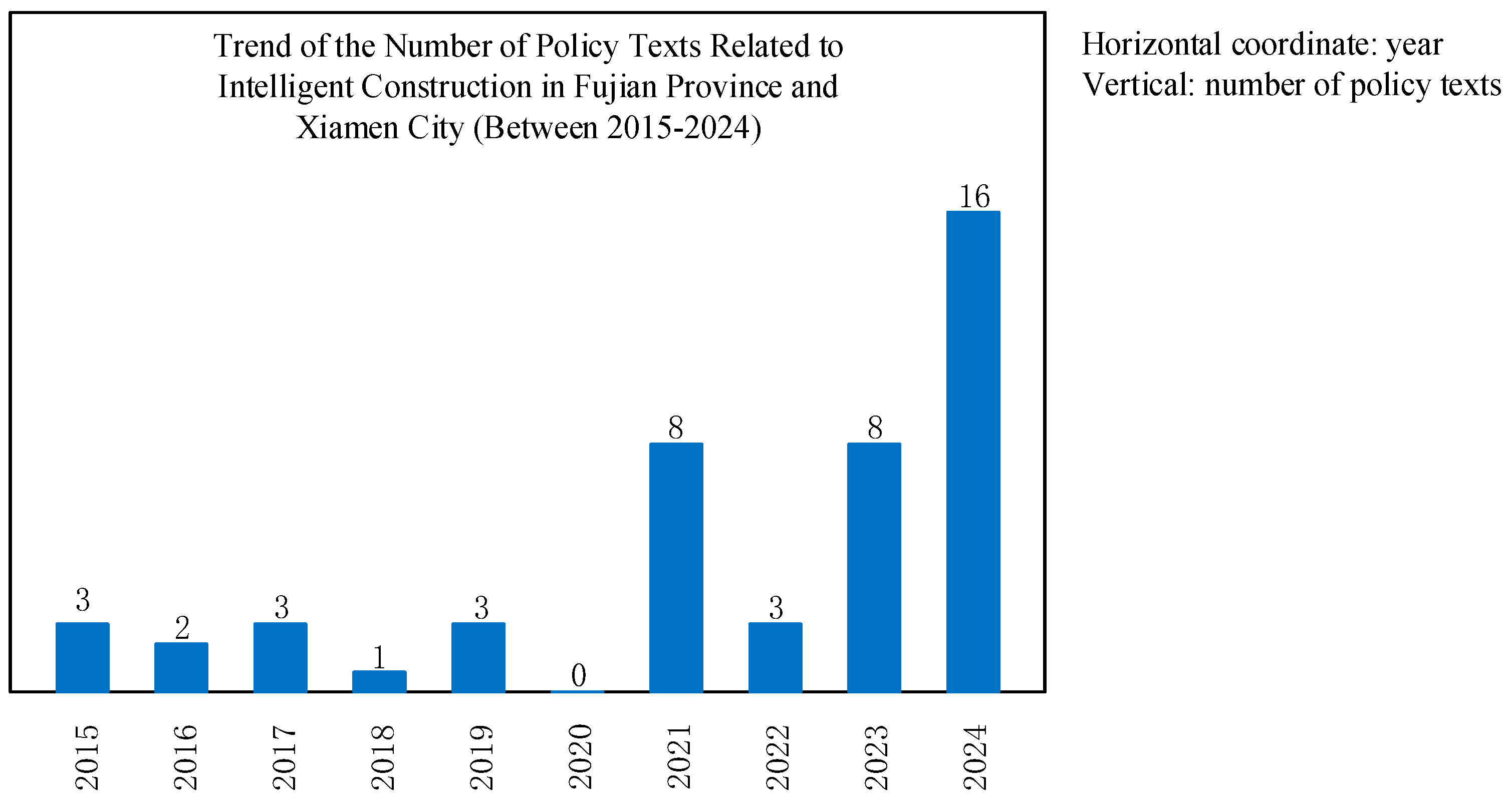 Buildings 15 01306 g003