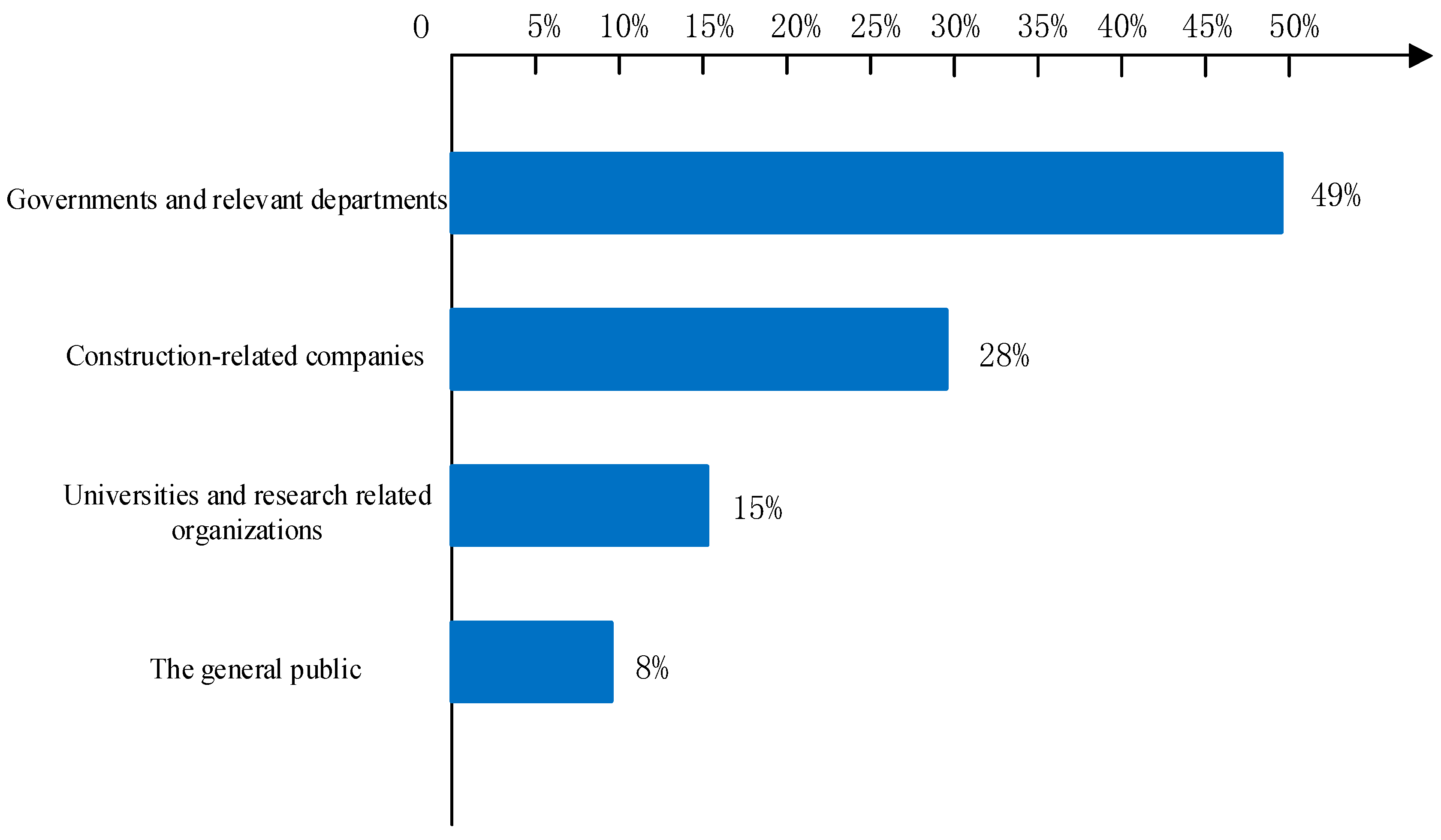 Buildings 15 01306 g005