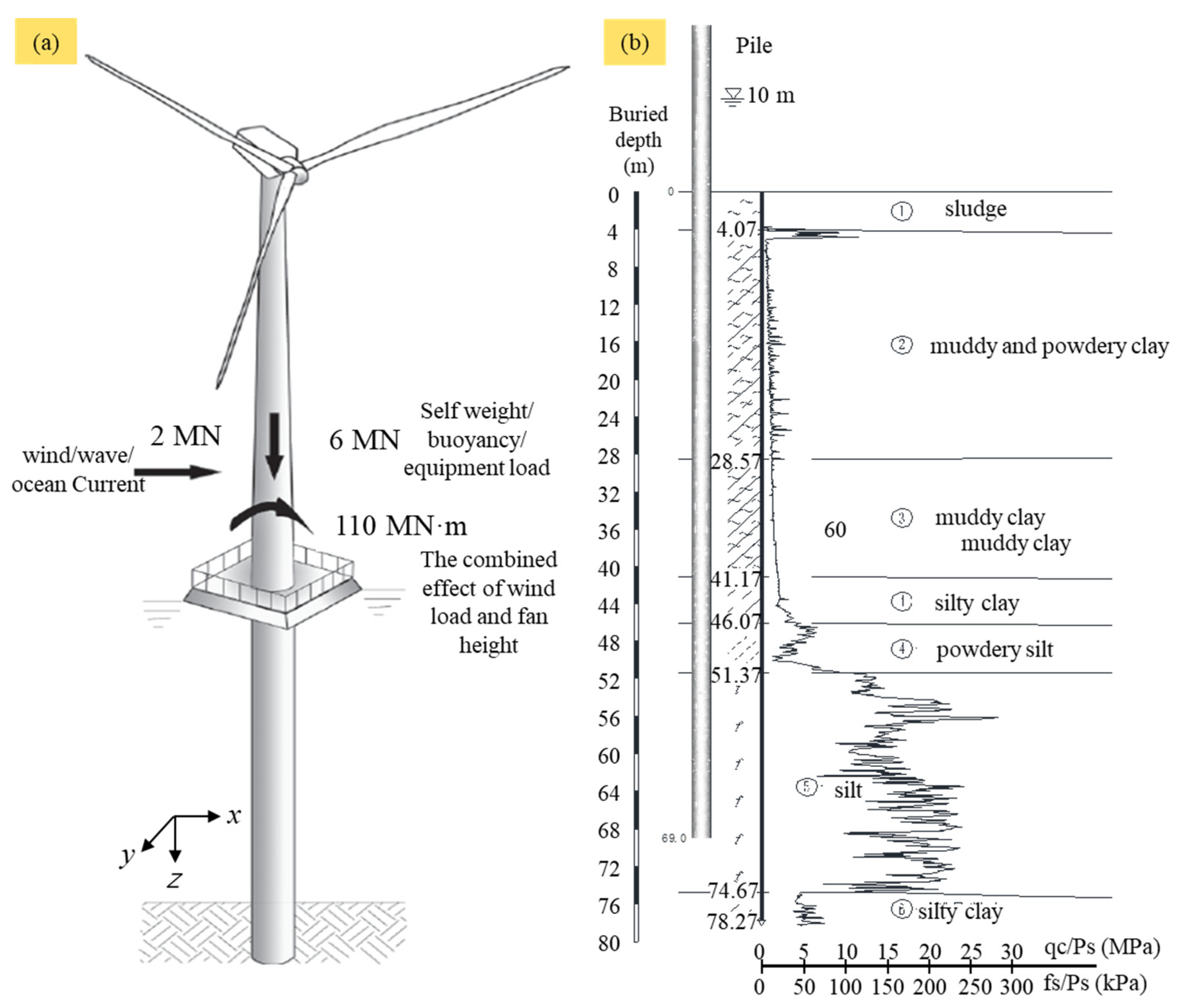 Buildings 15 01308 g001