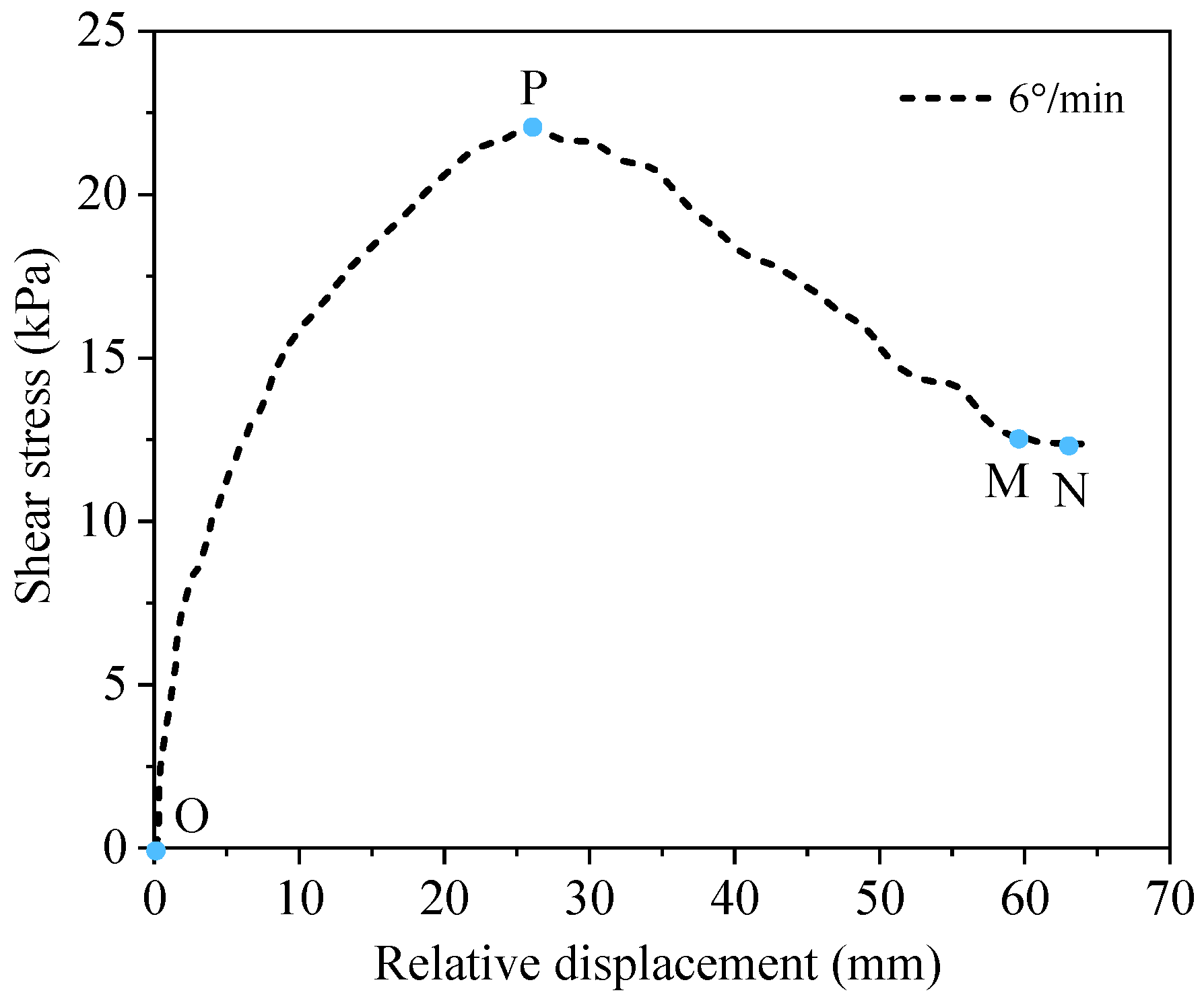 Buildings 15 01308 g006