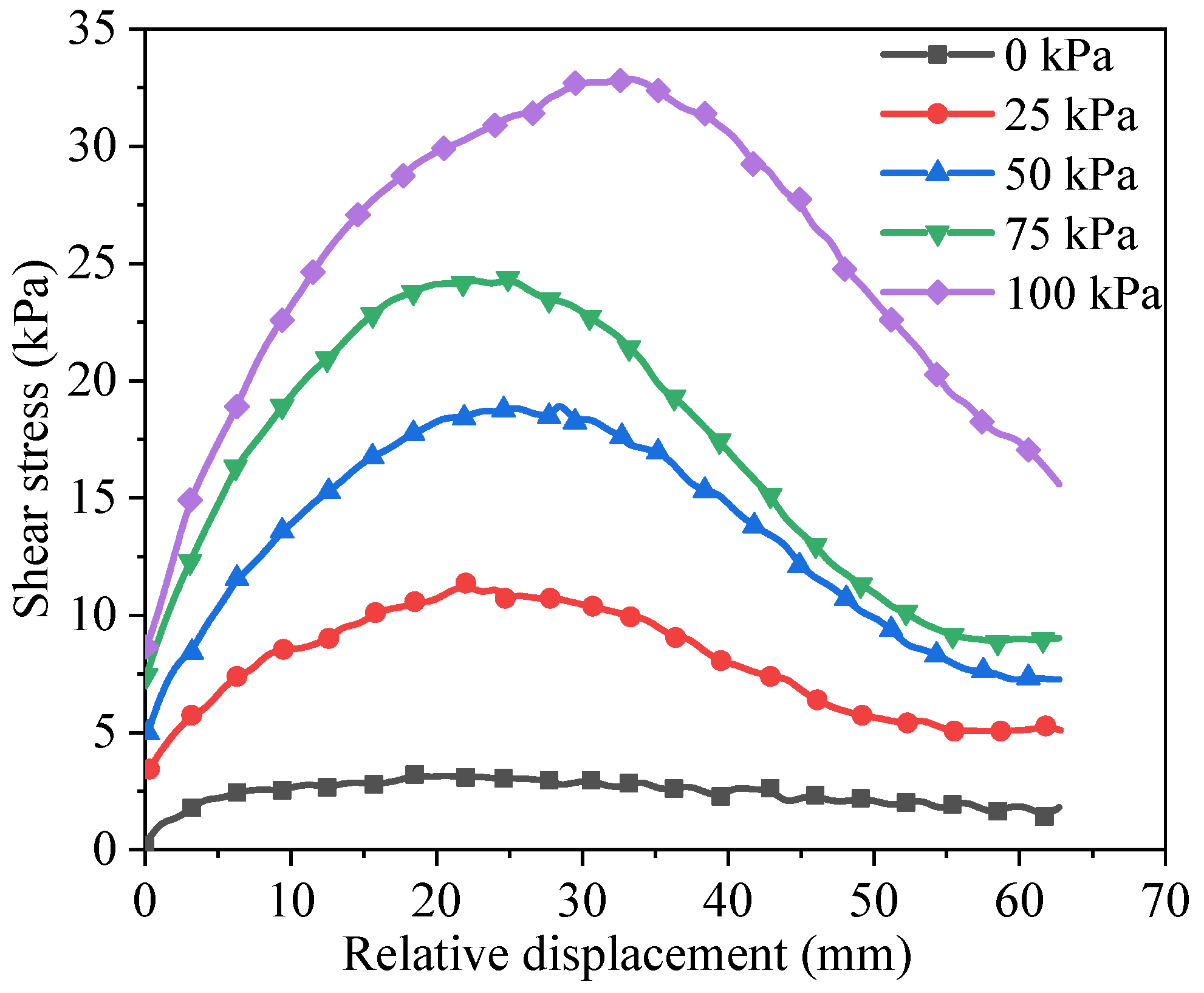 Buildings 15 01308 g007
