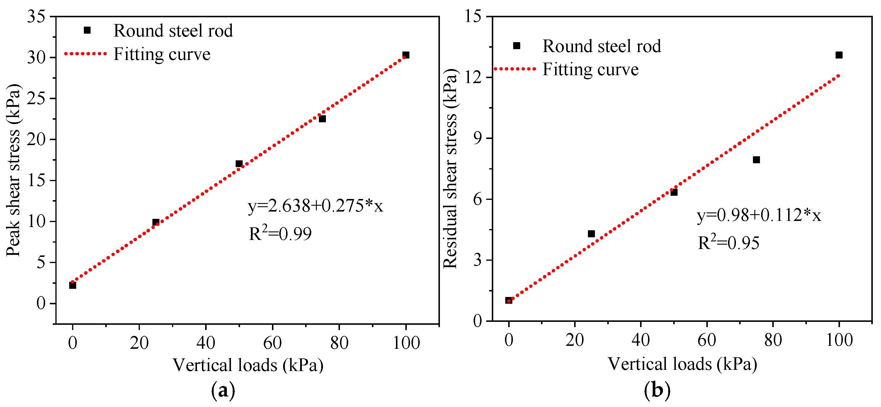 Buildings 15 01308 g008