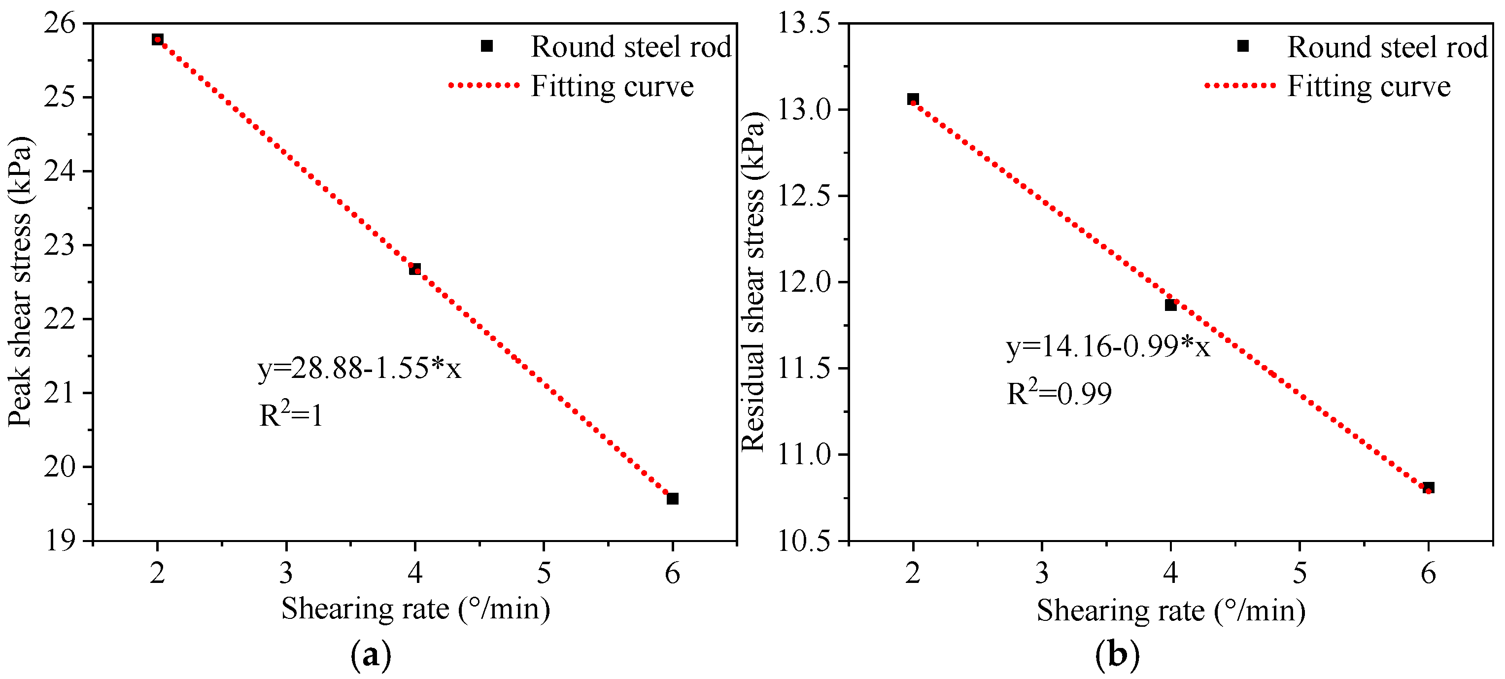 Buildings 15 01308 g009