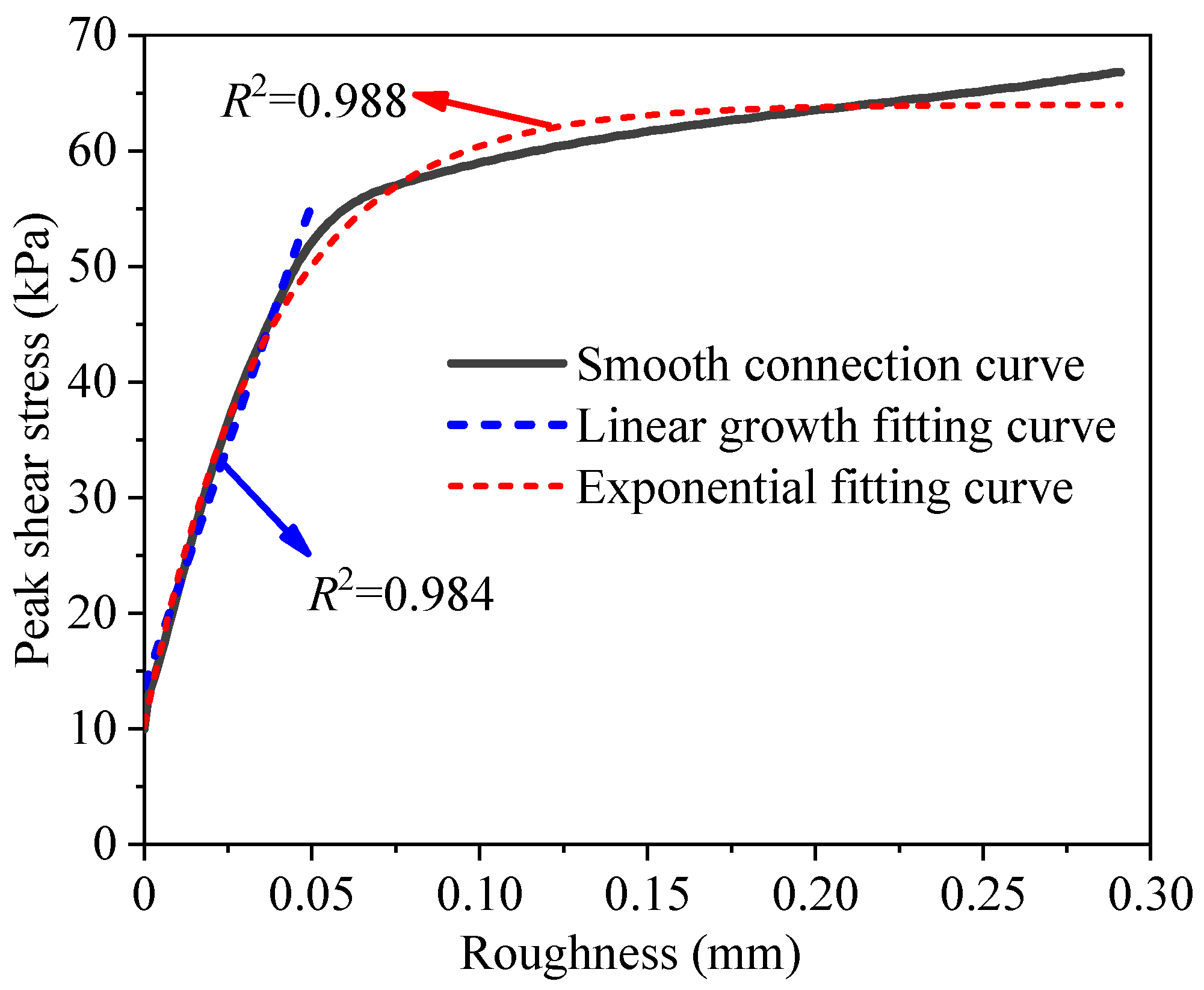 Buildings 15 01308 g013
