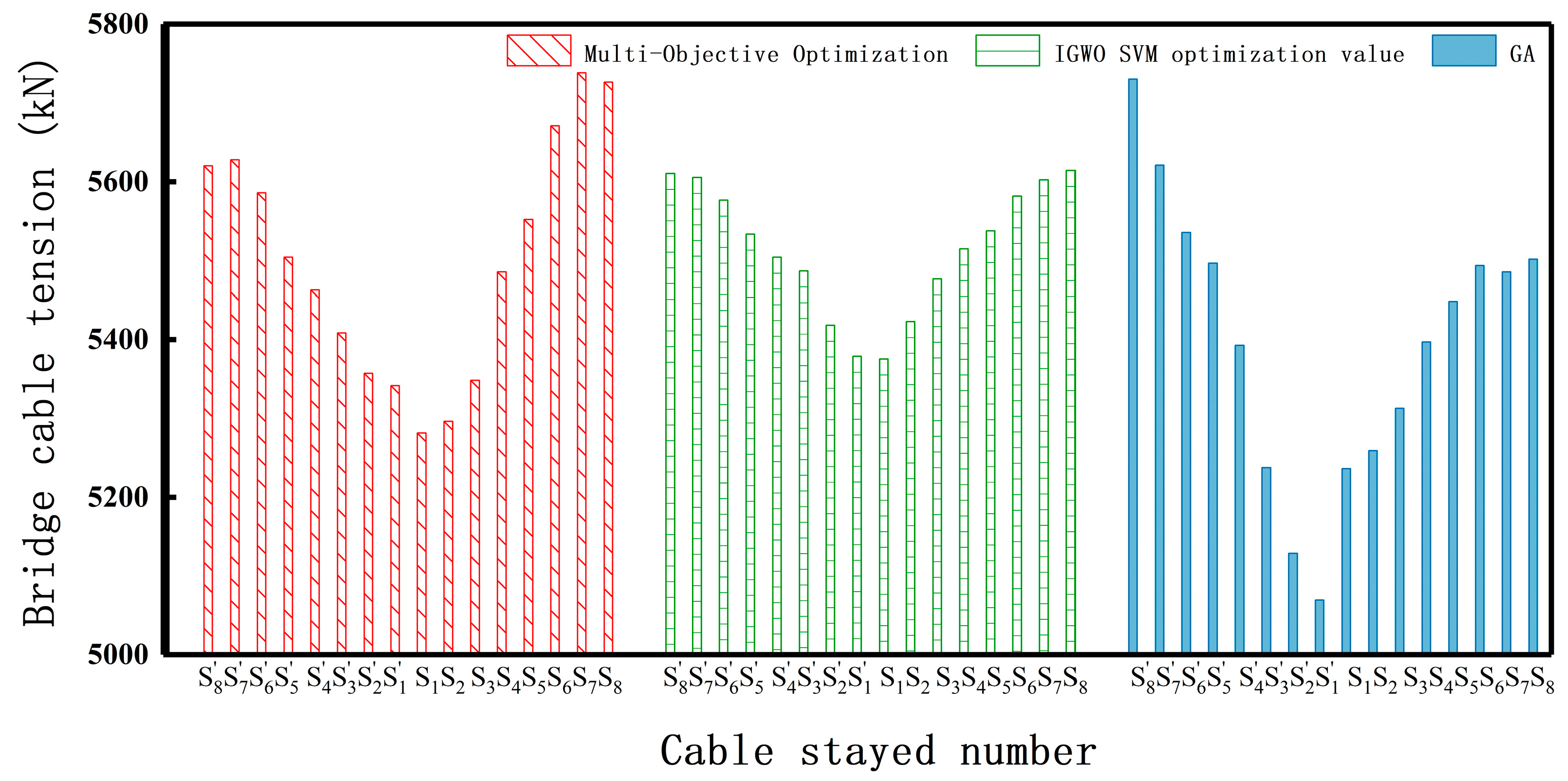 Buildings 15 01309 g011