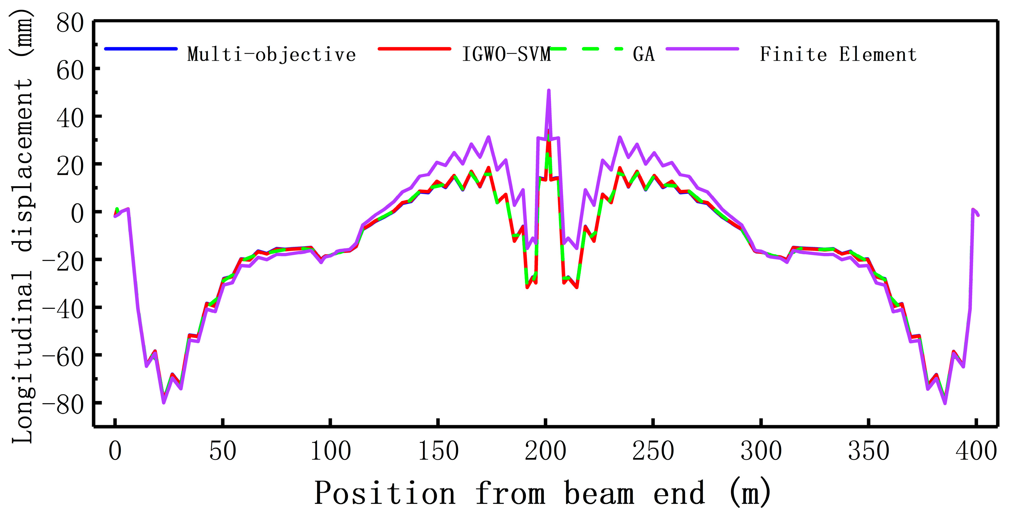 Buildings 15 01309 g012