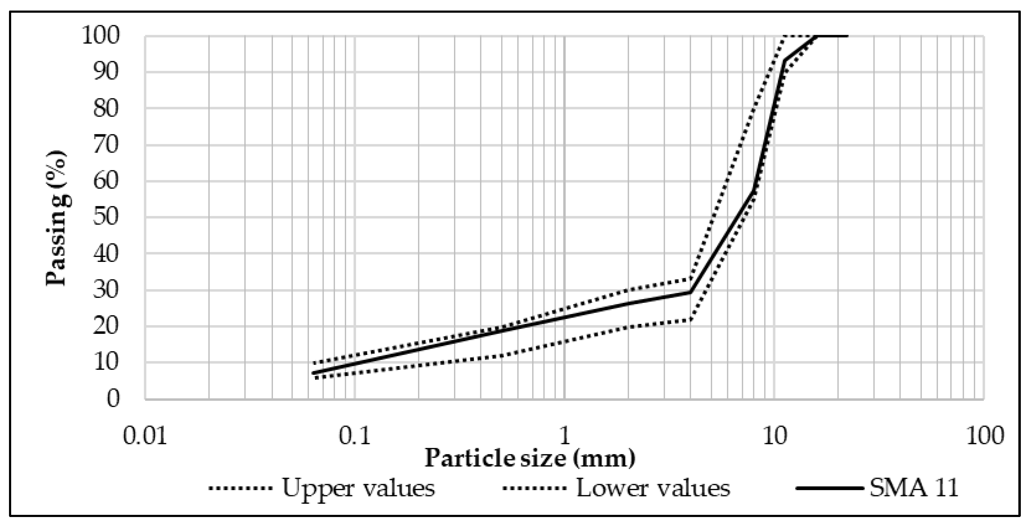 Buildings 15 01310 g003