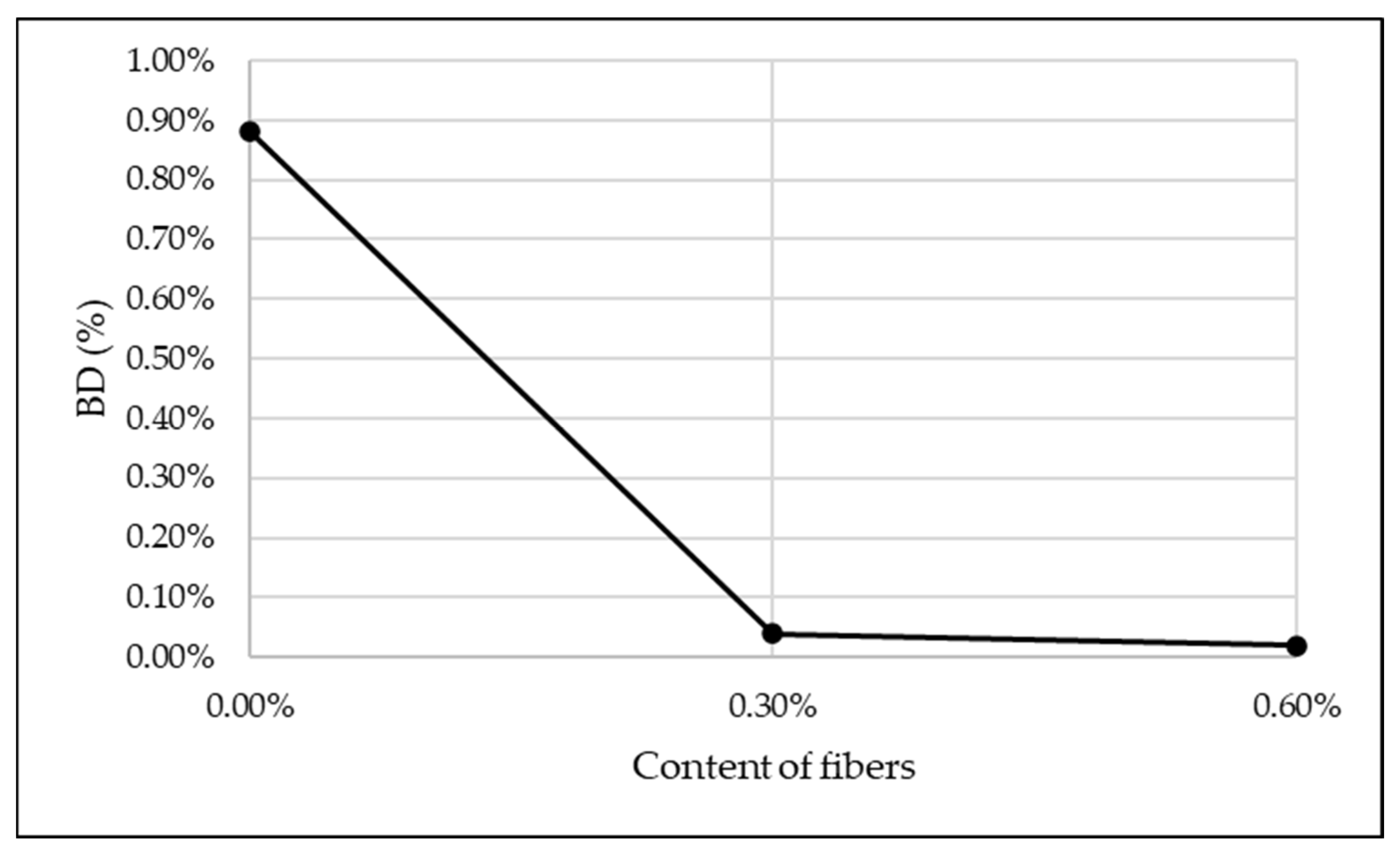 Buildings 15 01310 g004