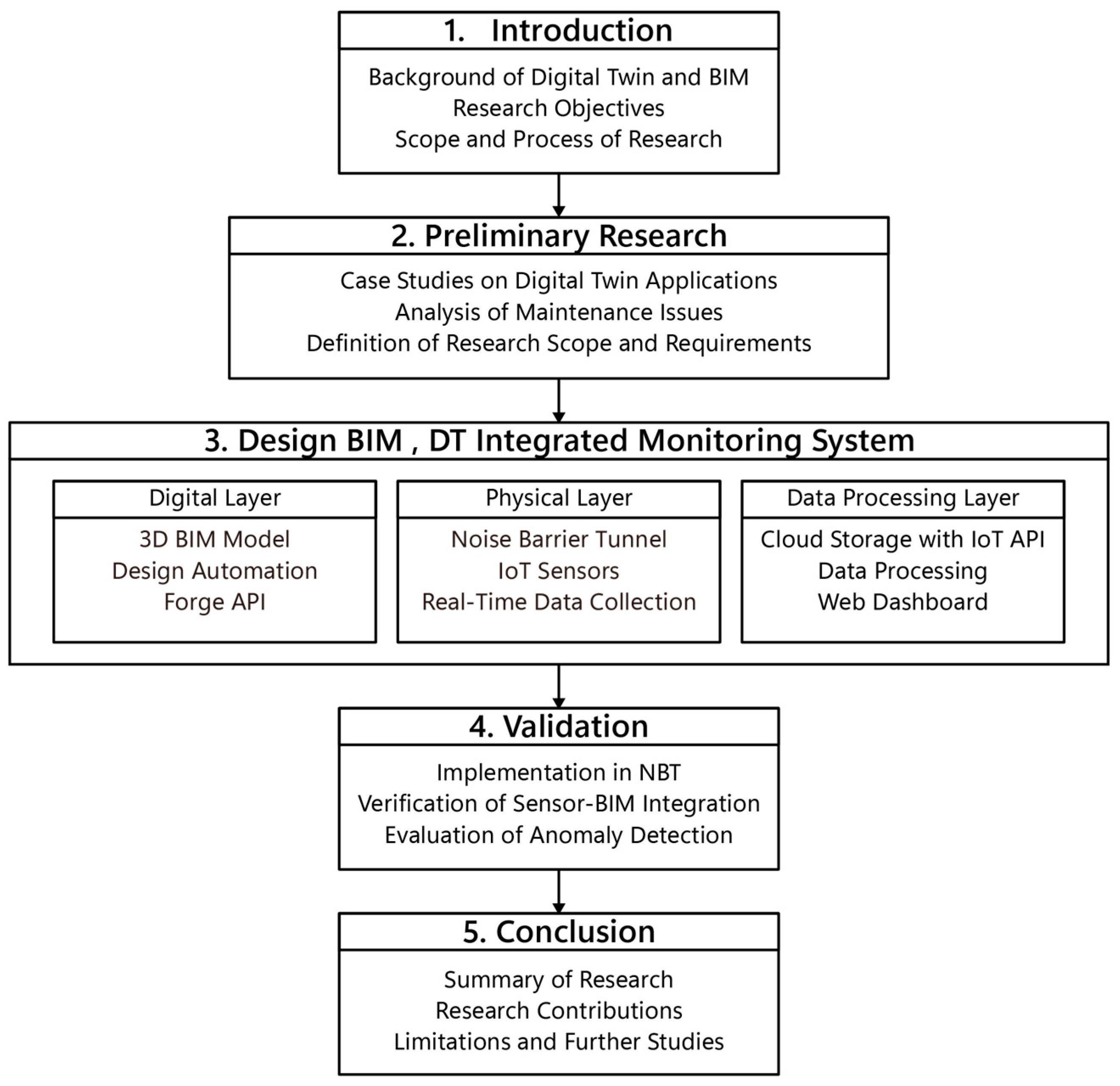 Buildings 15 01312 g001