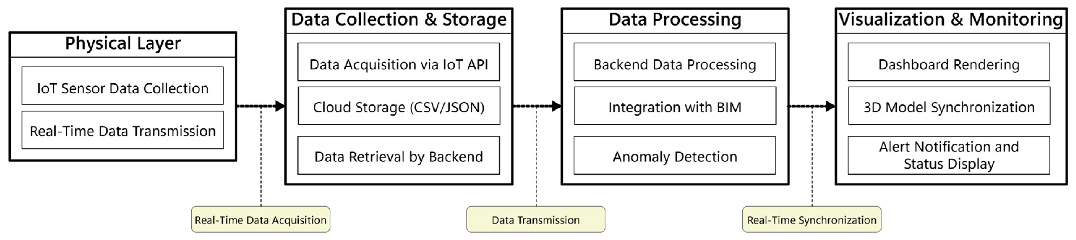 Buildings 15 01312 g004