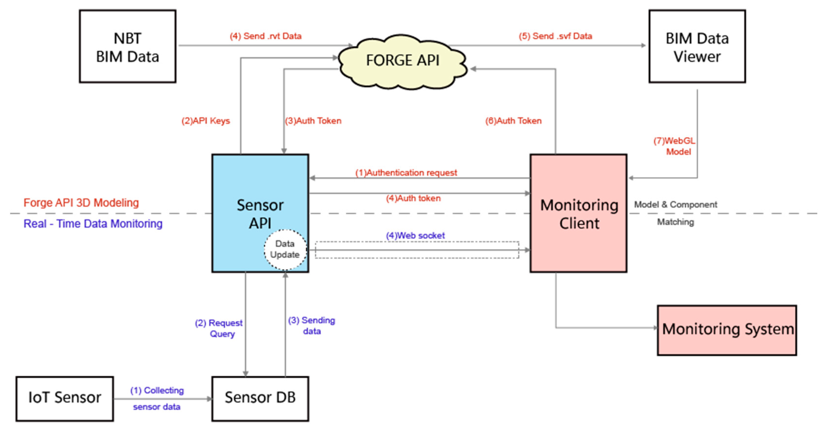 Buildings 15 01312 g006