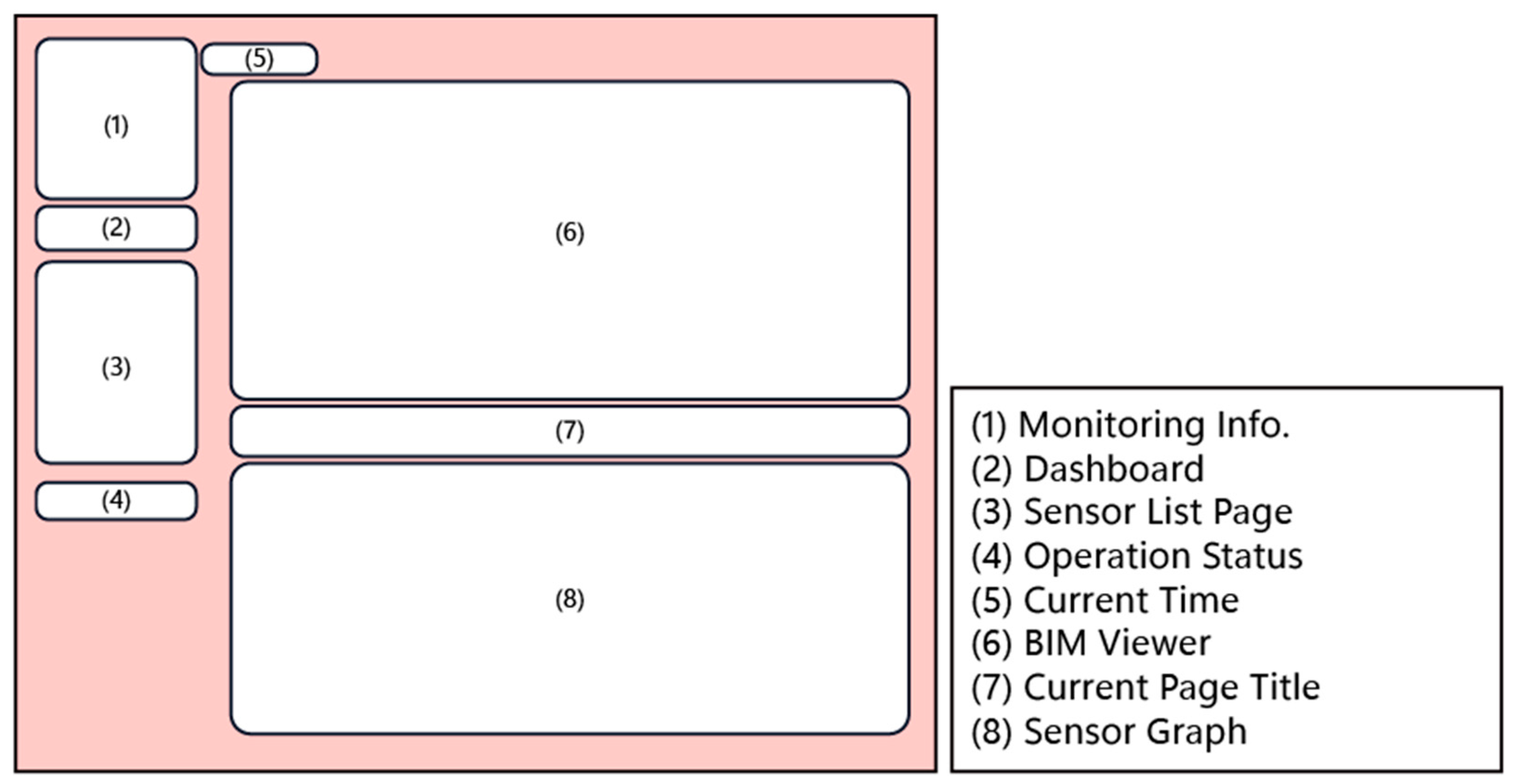 Buildings 15 01312 g007