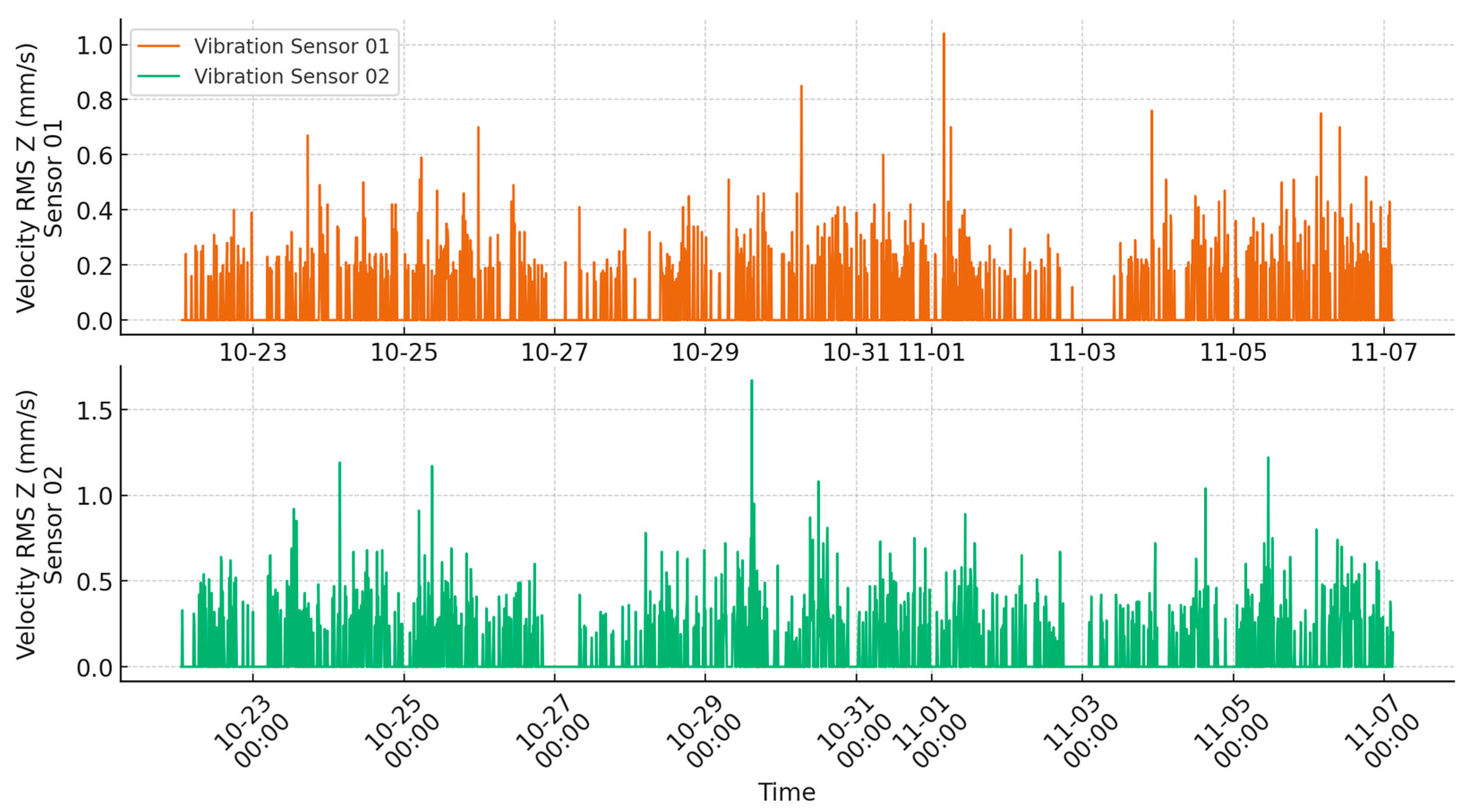 Buildings 15 01312 g013