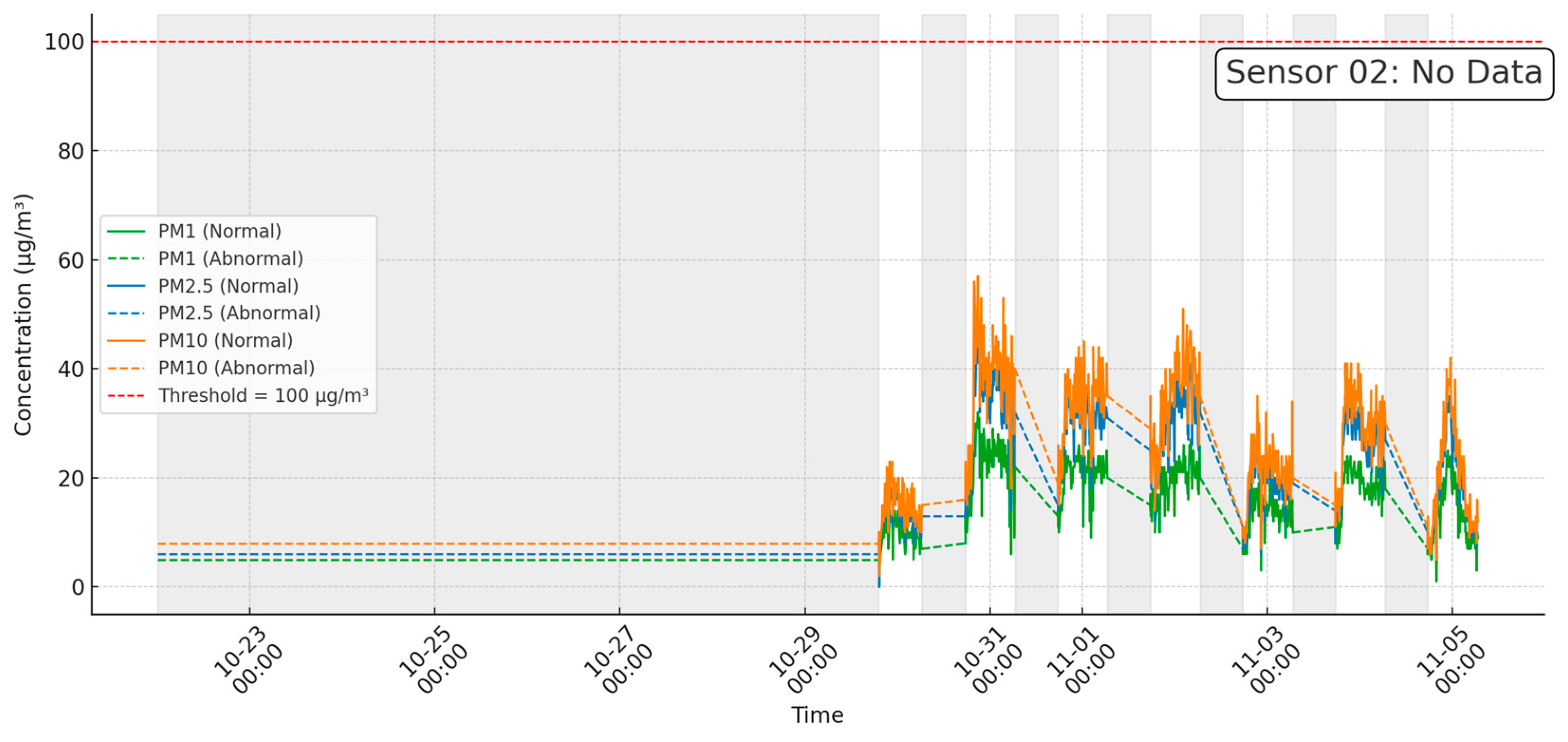 Buildings 15 01312 g016