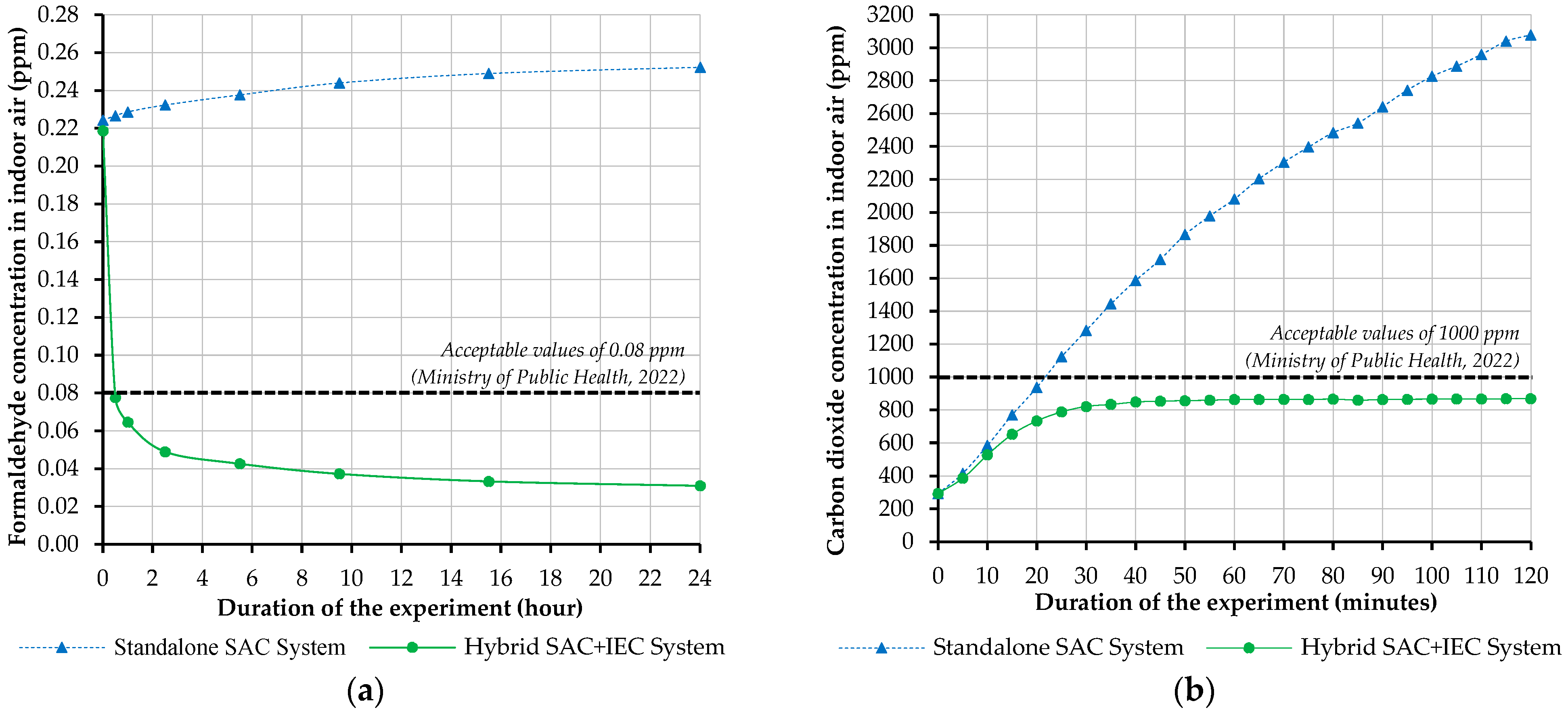 Buildings 15 01313 g007