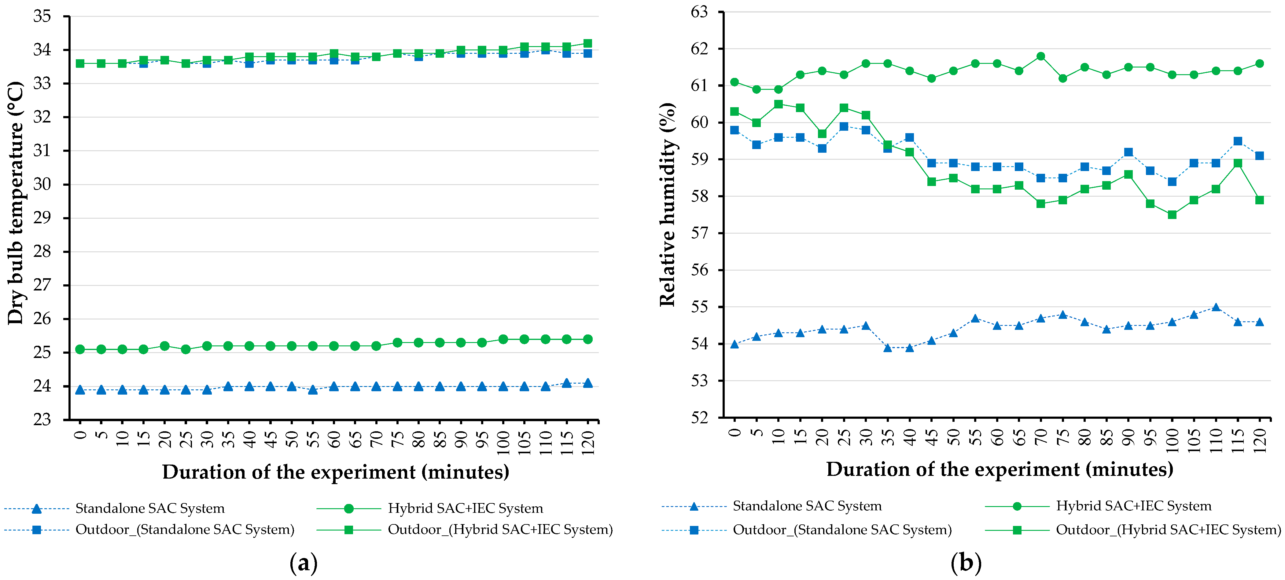 Buildings 15 01313 g008